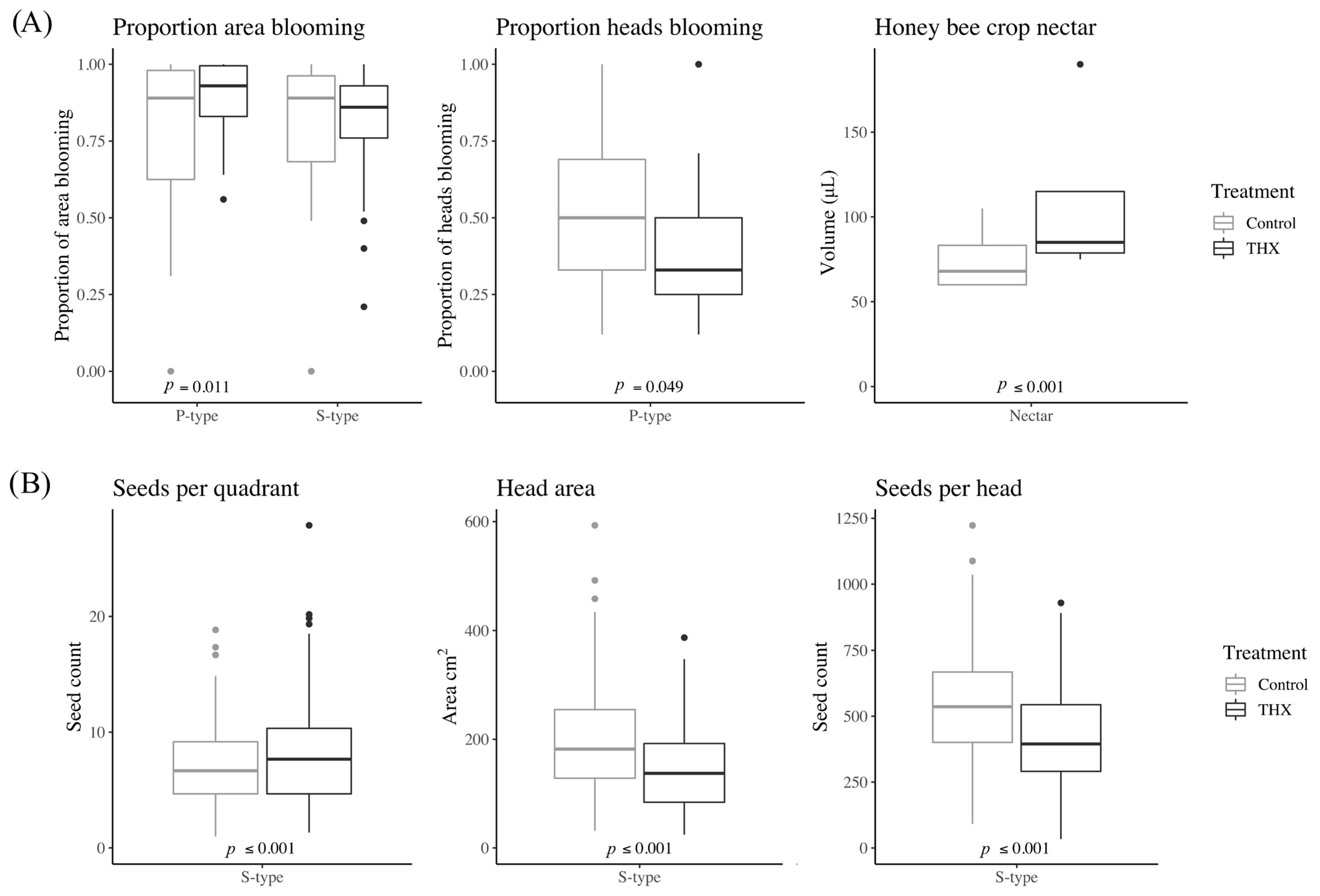 Agrochemicals 02 00018 g004
