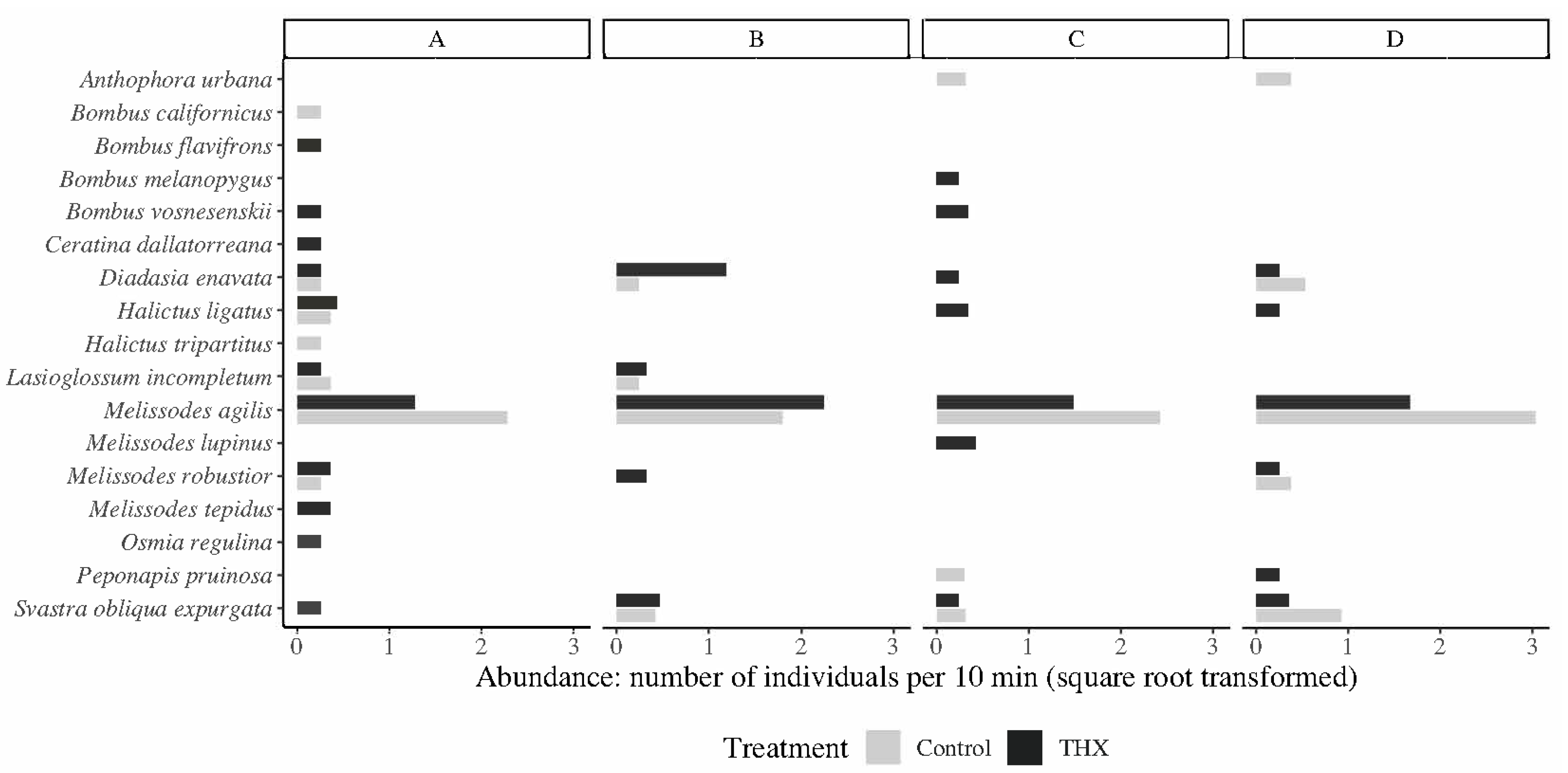 Agrochemicals 02 00018 g005