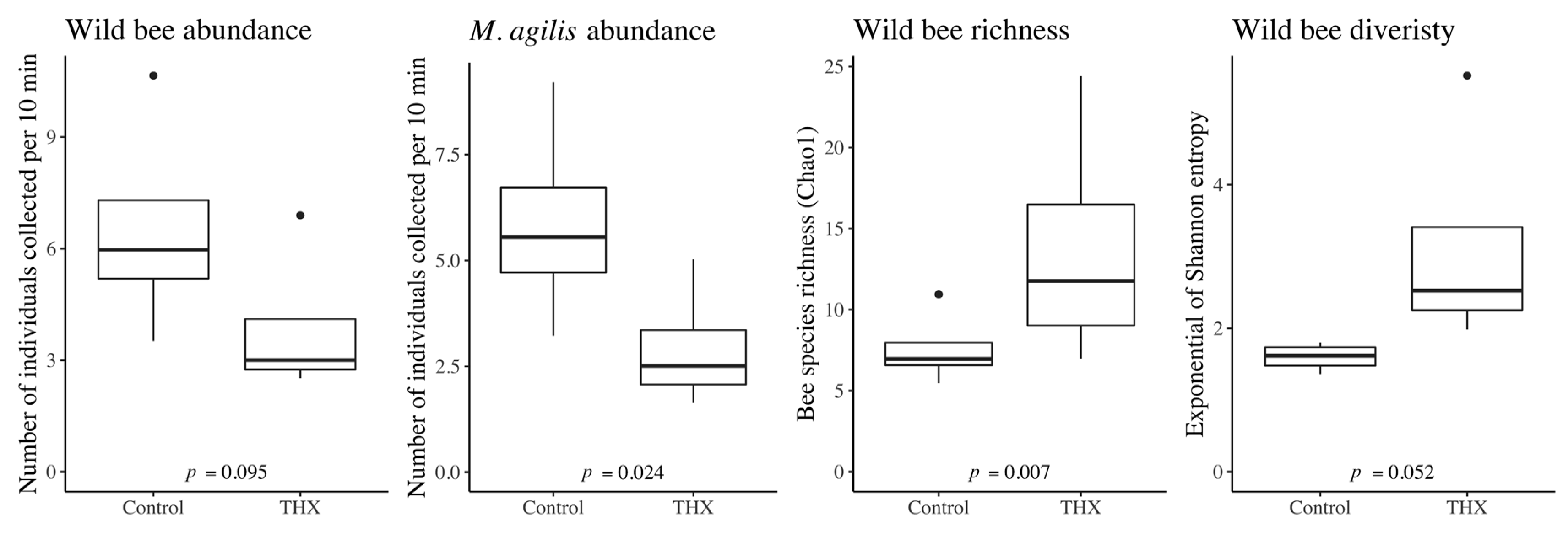 Agrochemicals 02 00018 g006