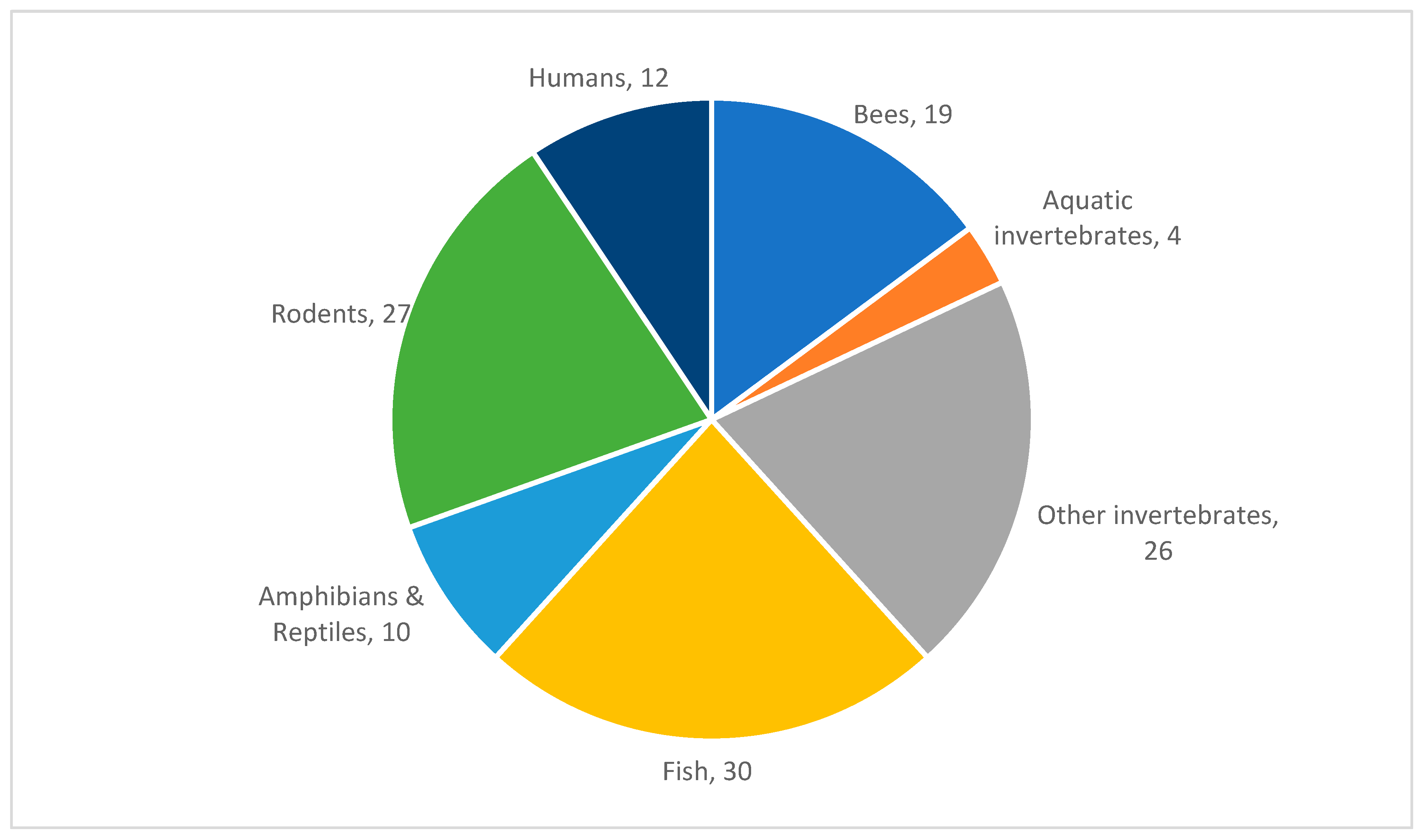 Agrochemicals 02 00022 g001