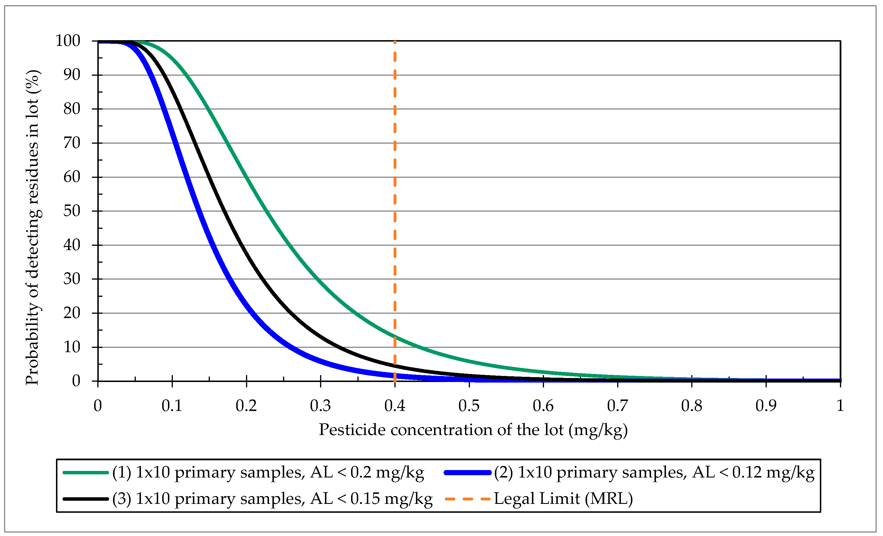 Agrochemicals 02 00023 g001 Agrochemicals 02 00023 g001