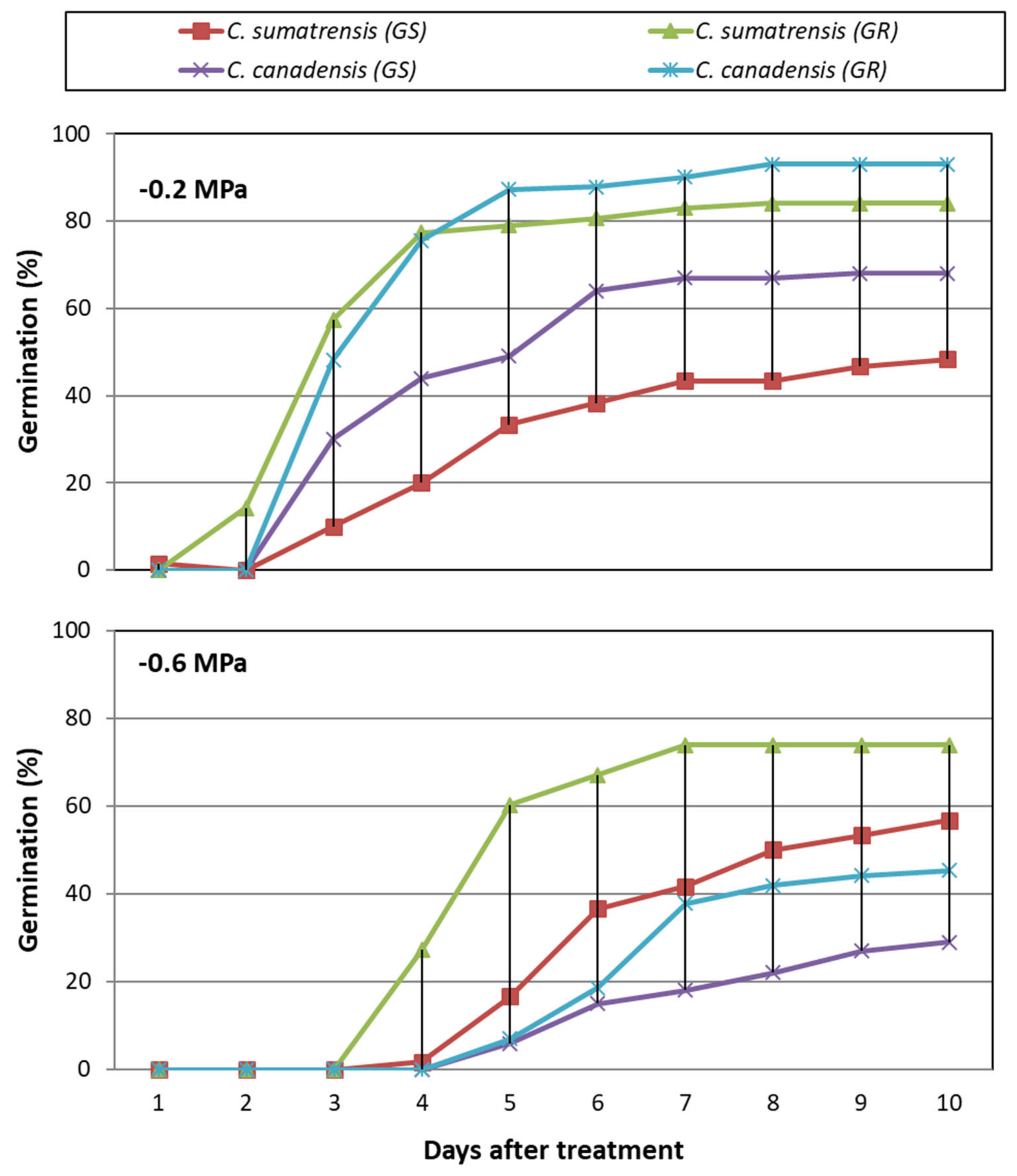 Agrochemicals 02 00024 g003