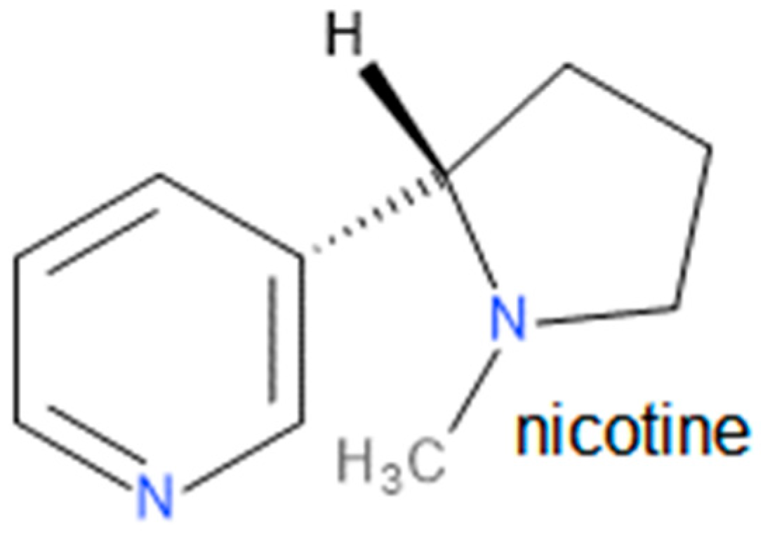 Agrochemicals 02 00025 g001