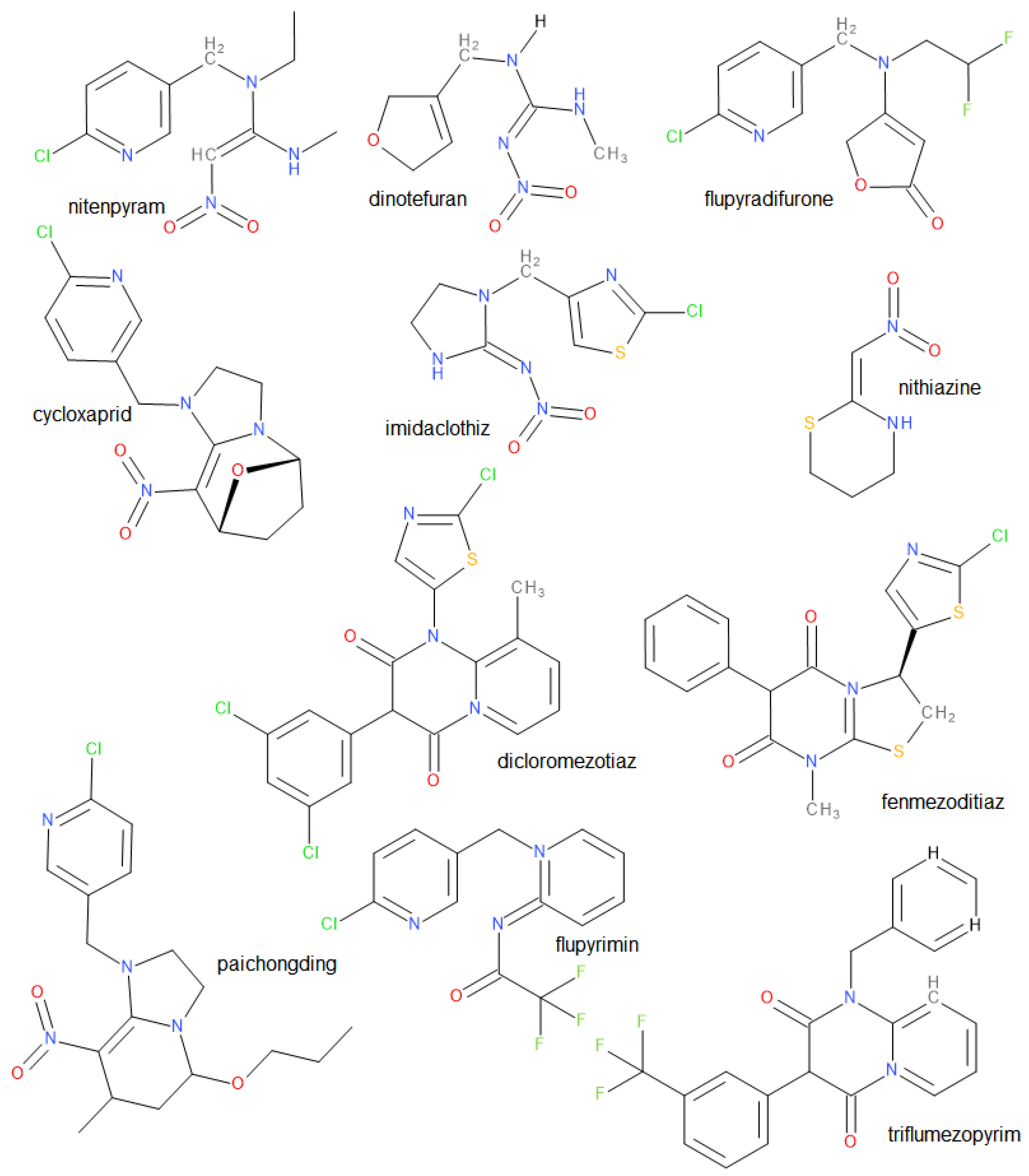 Agrochemicals 02 00025 g003