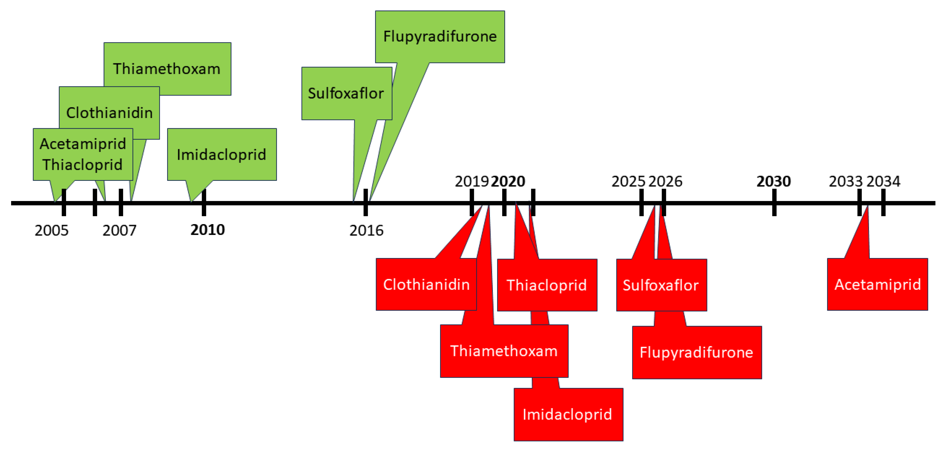 Agrochemicals 02 00025 g007