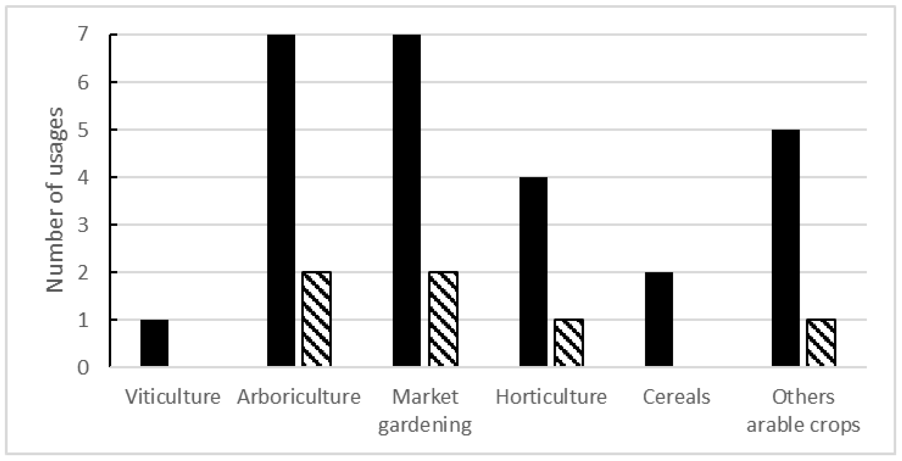 Agrochemicals 02 00025 g008