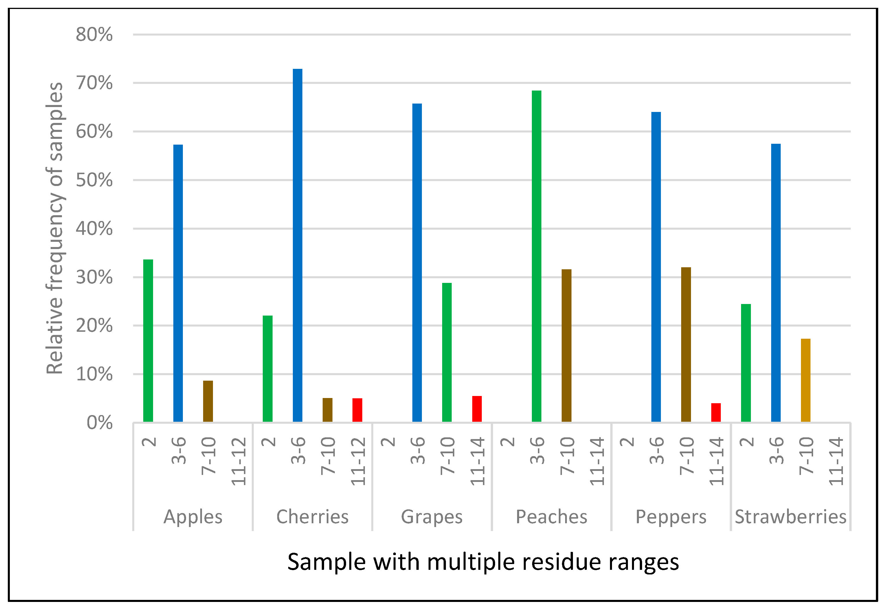 Agrochemicals 02 00026 g001