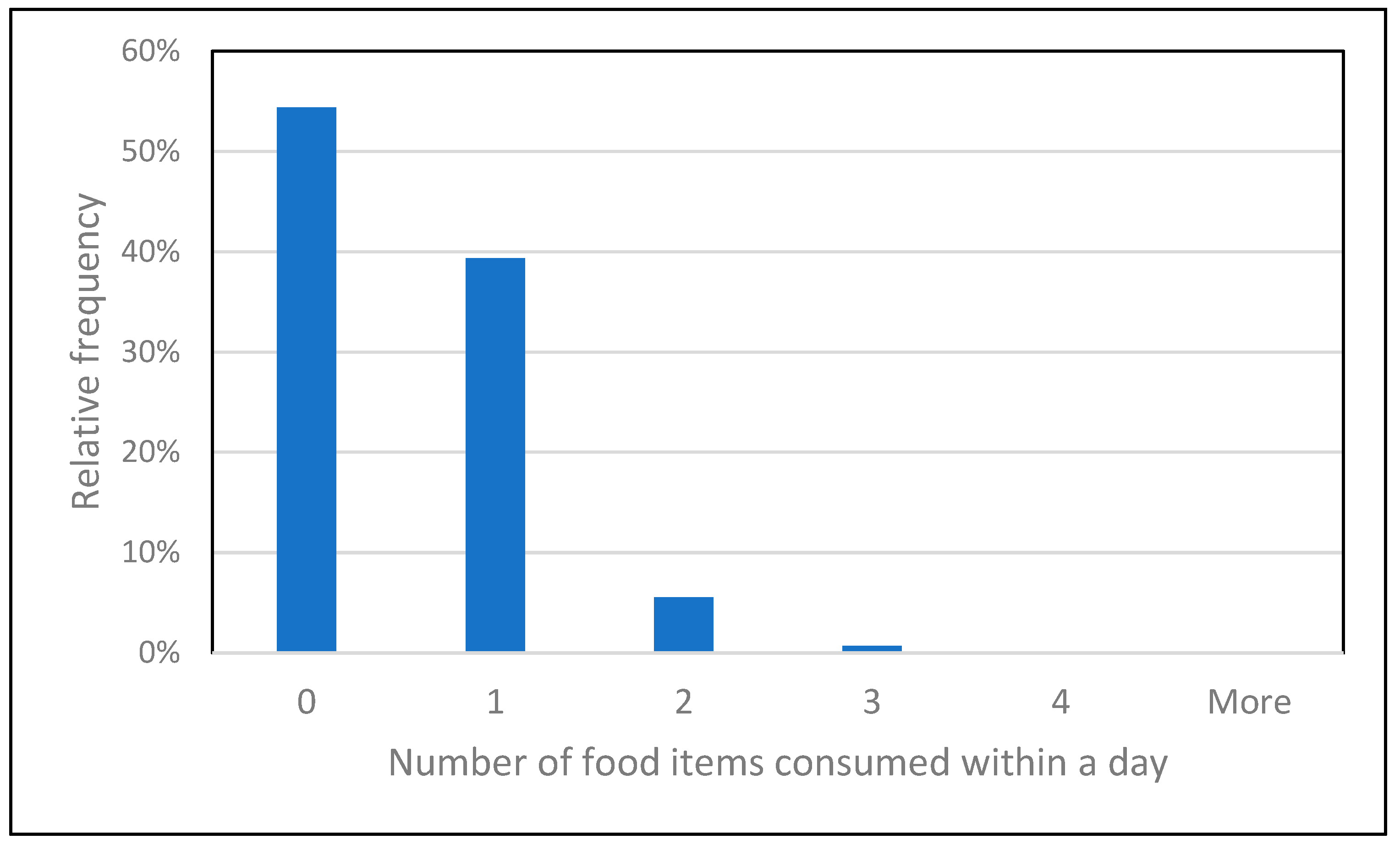 Agrochemicals 02 00026 g002