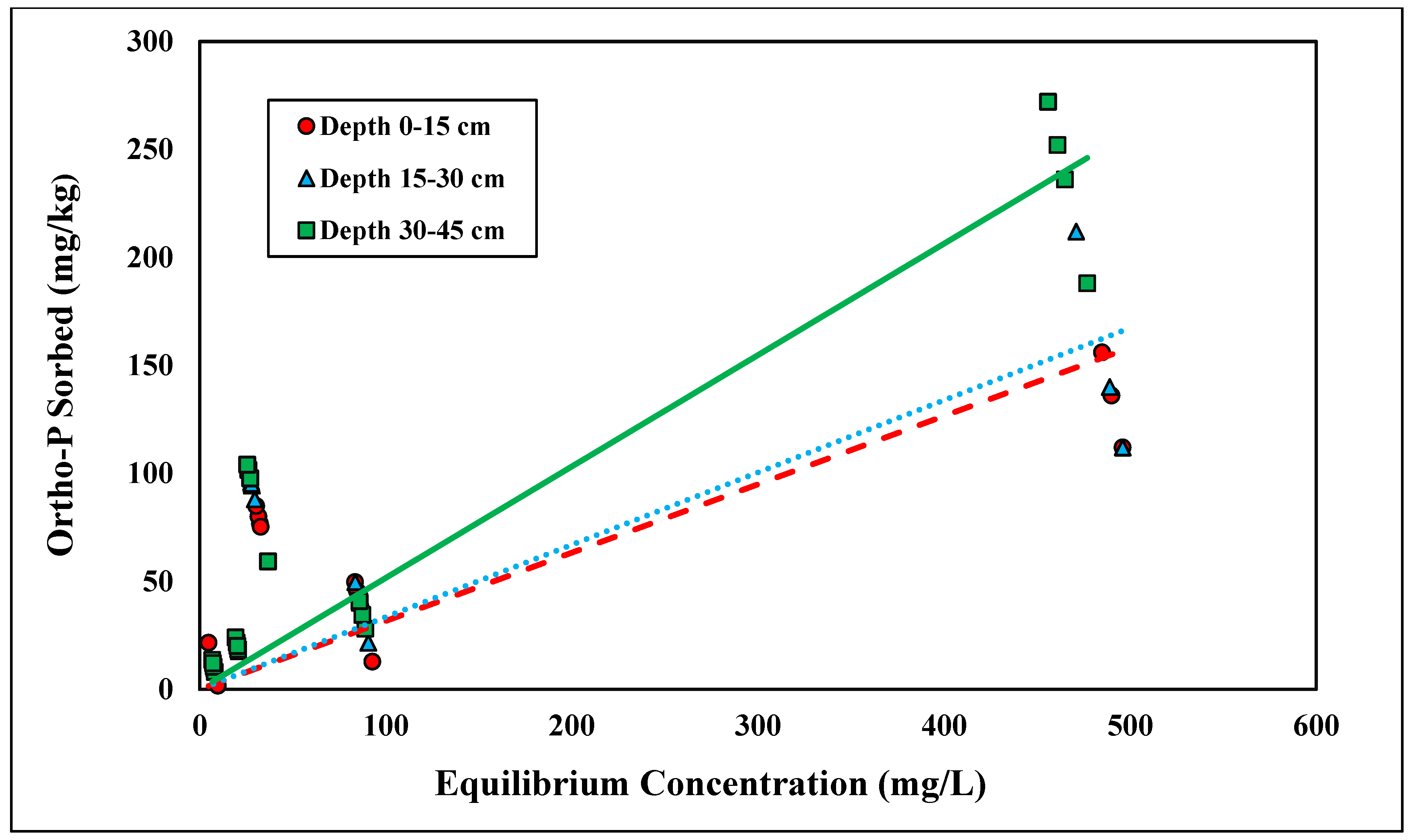 Agrochemicals 02 00028 g001