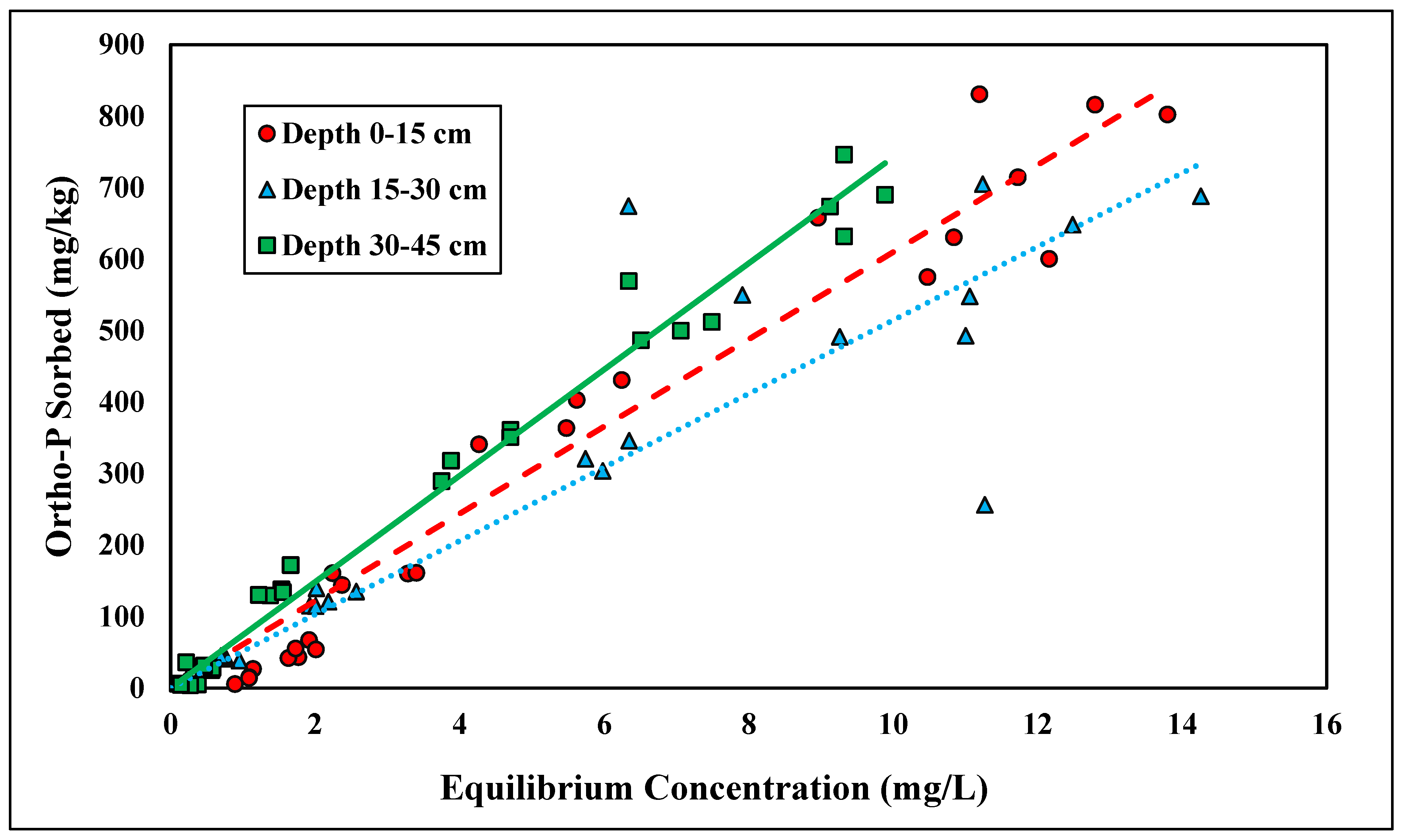 Agrochemicals 02 00028 g002