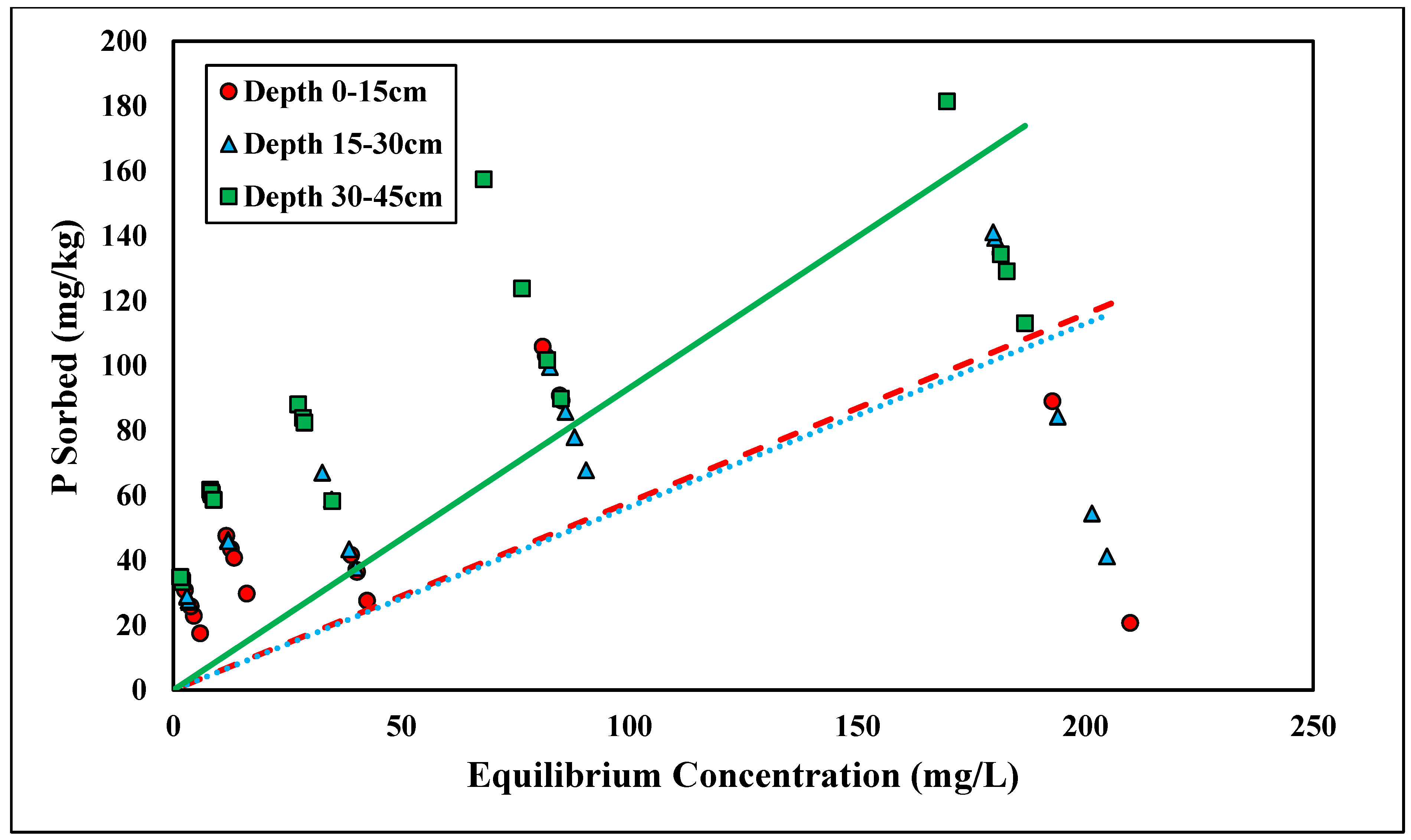 Agrochemicals 02 00028 g003