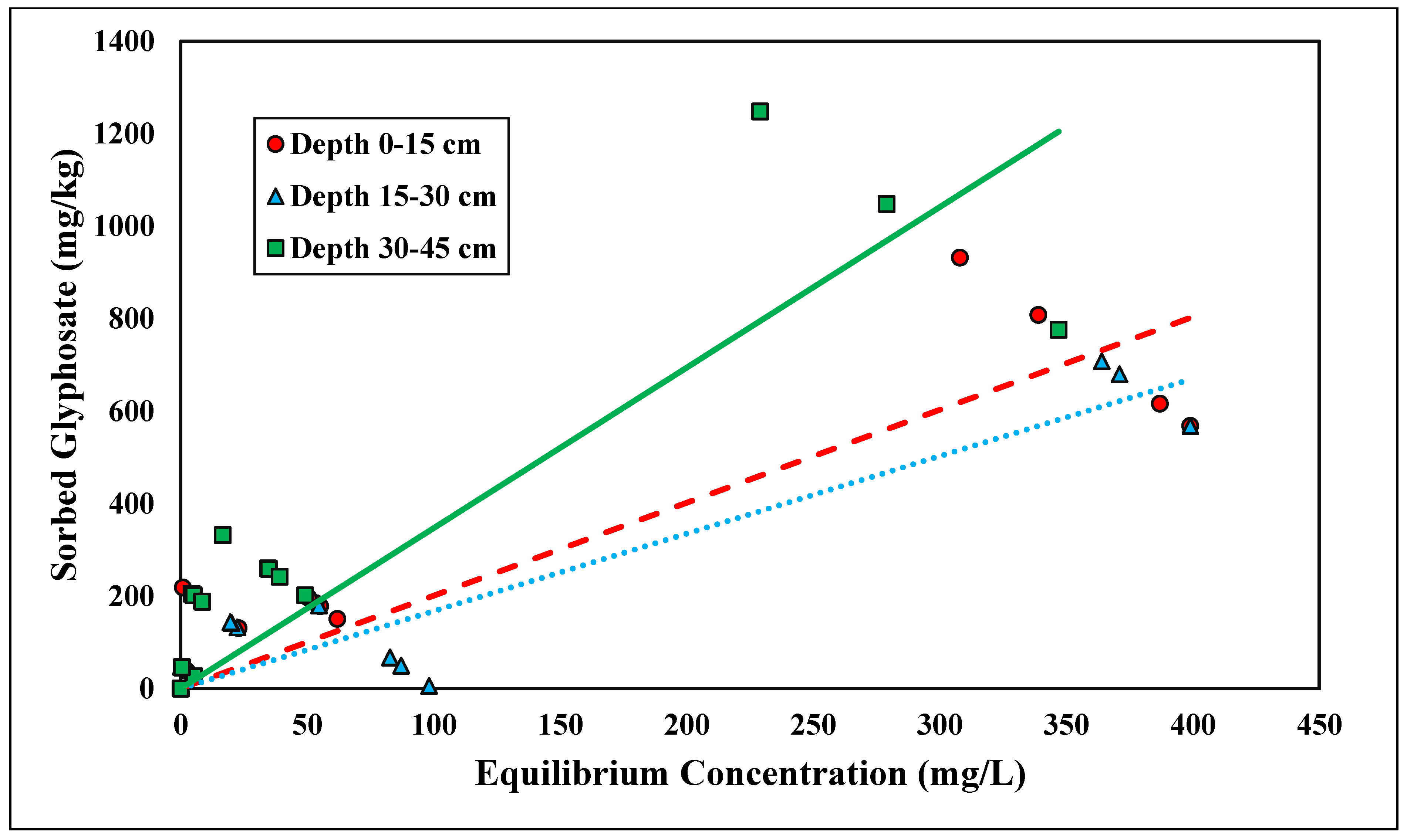 Agrochemicals 02 00028 g006