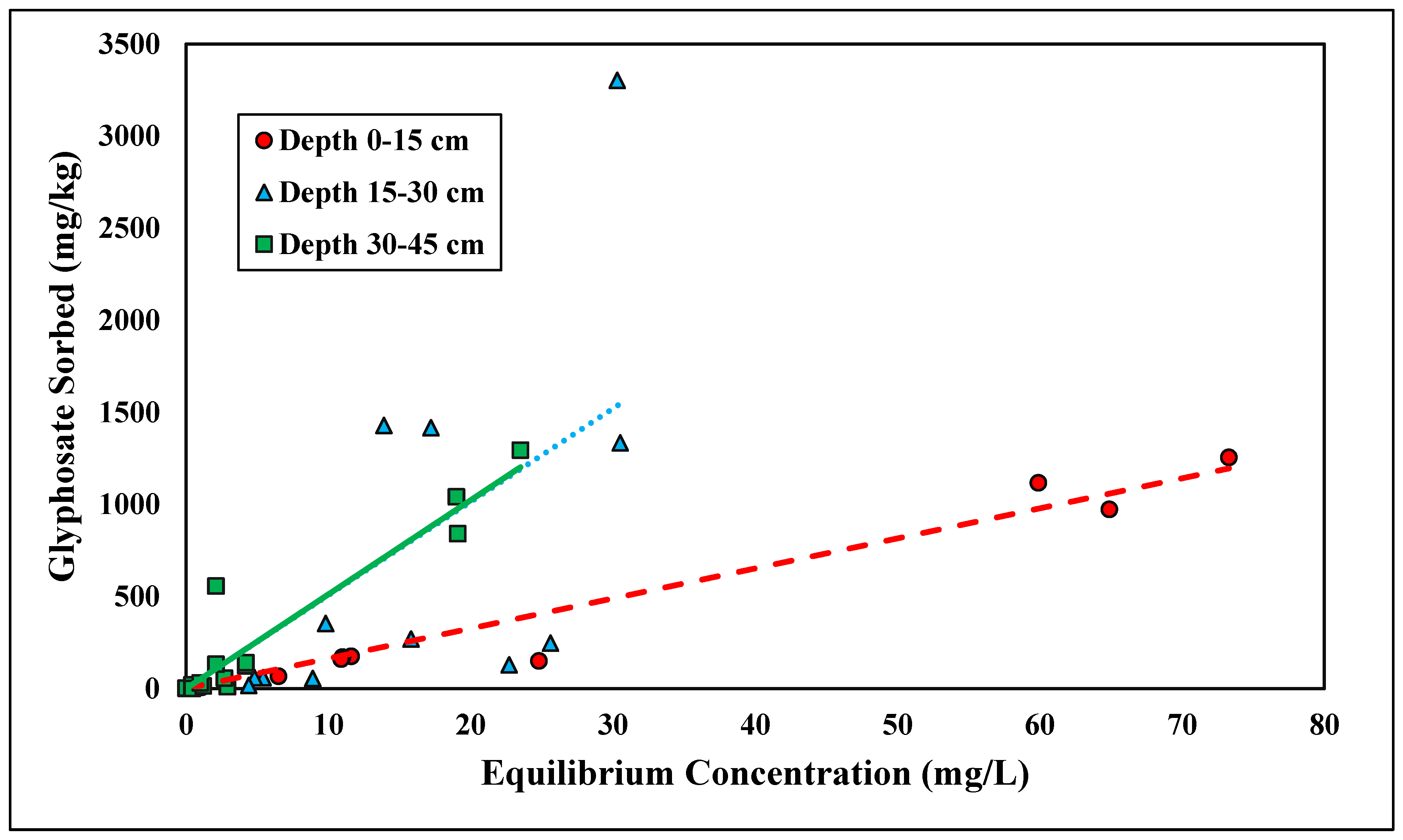 Agrochemicals 02 00028 g007