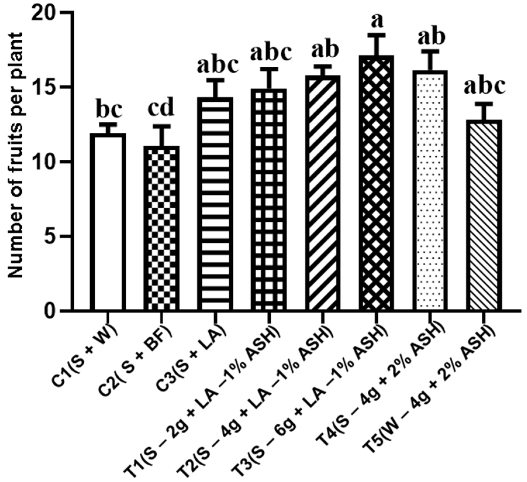 Agrochemicals 02 00029 g002