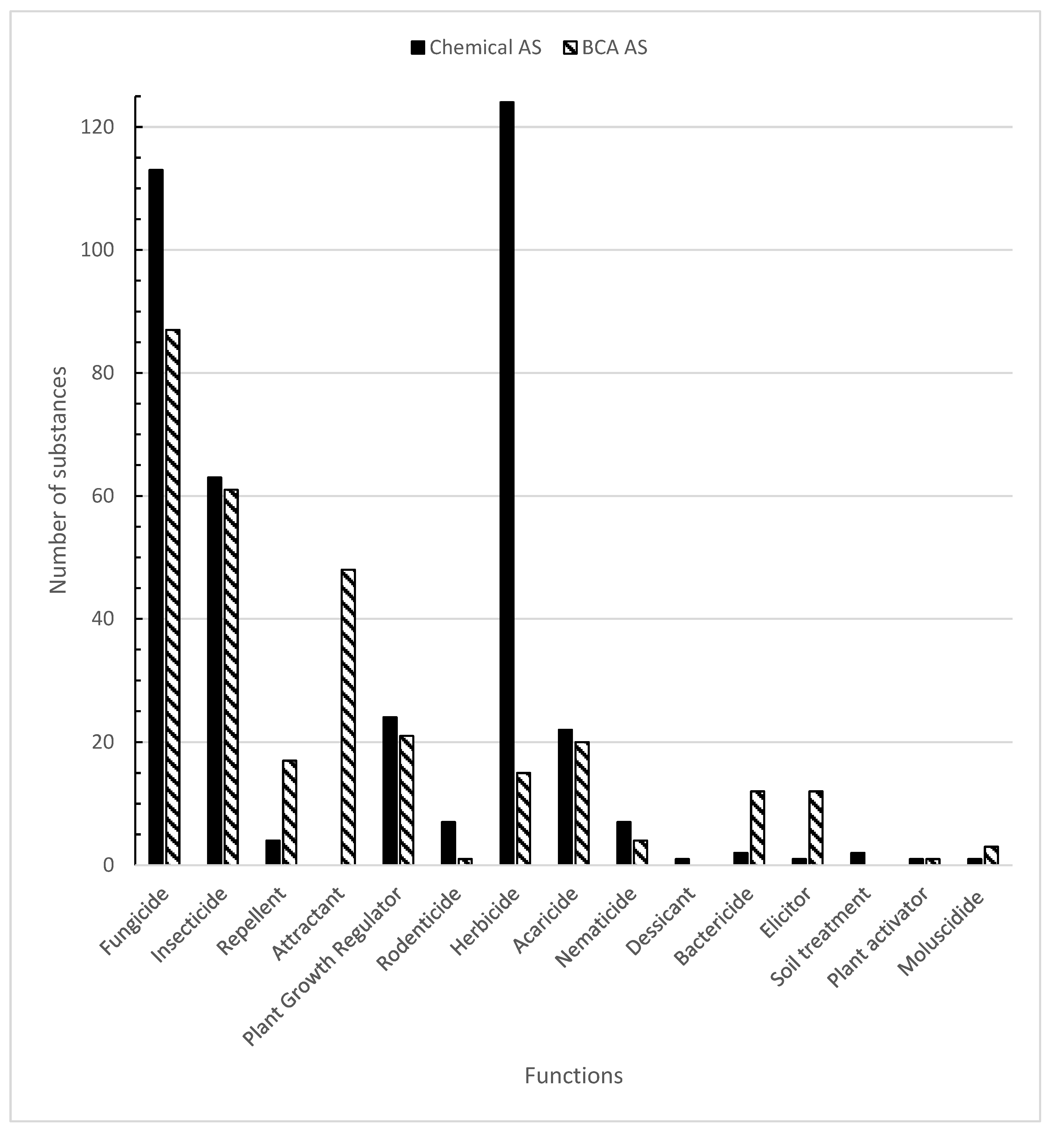 Agrochemicals 02 00030 g001