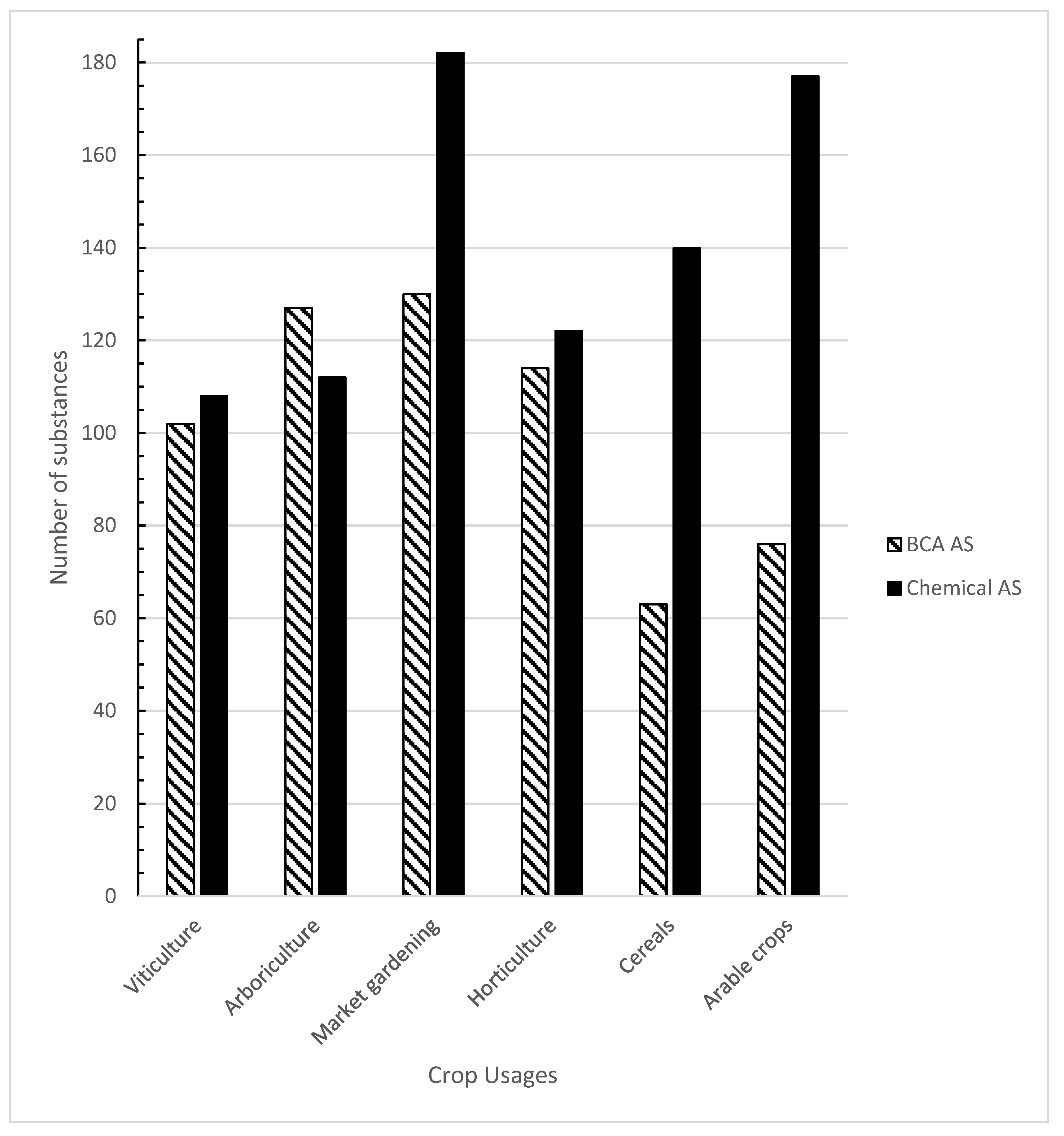Agrochemicals 02 00030 g002