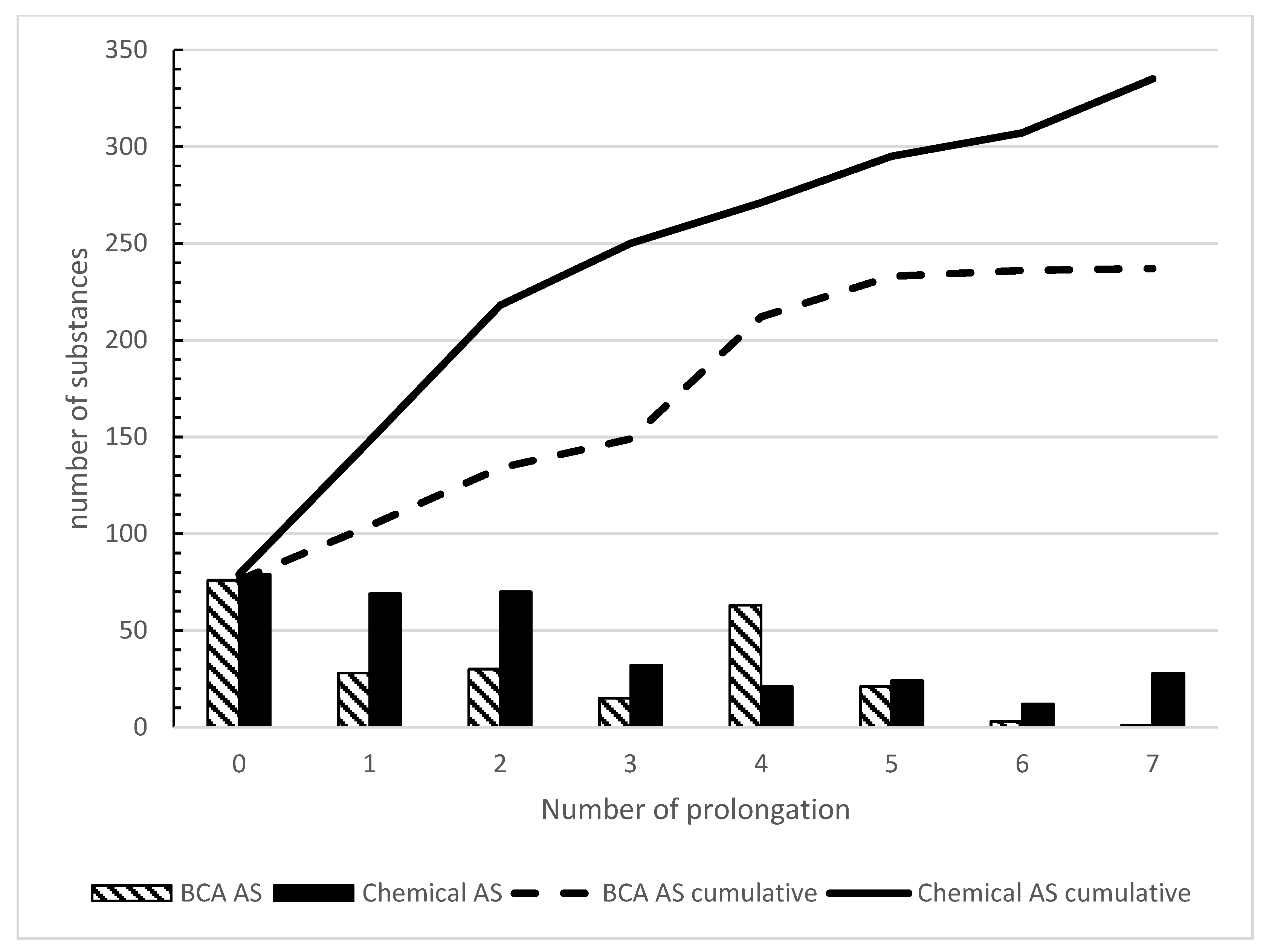 Agrochemicals 02 00030 g004