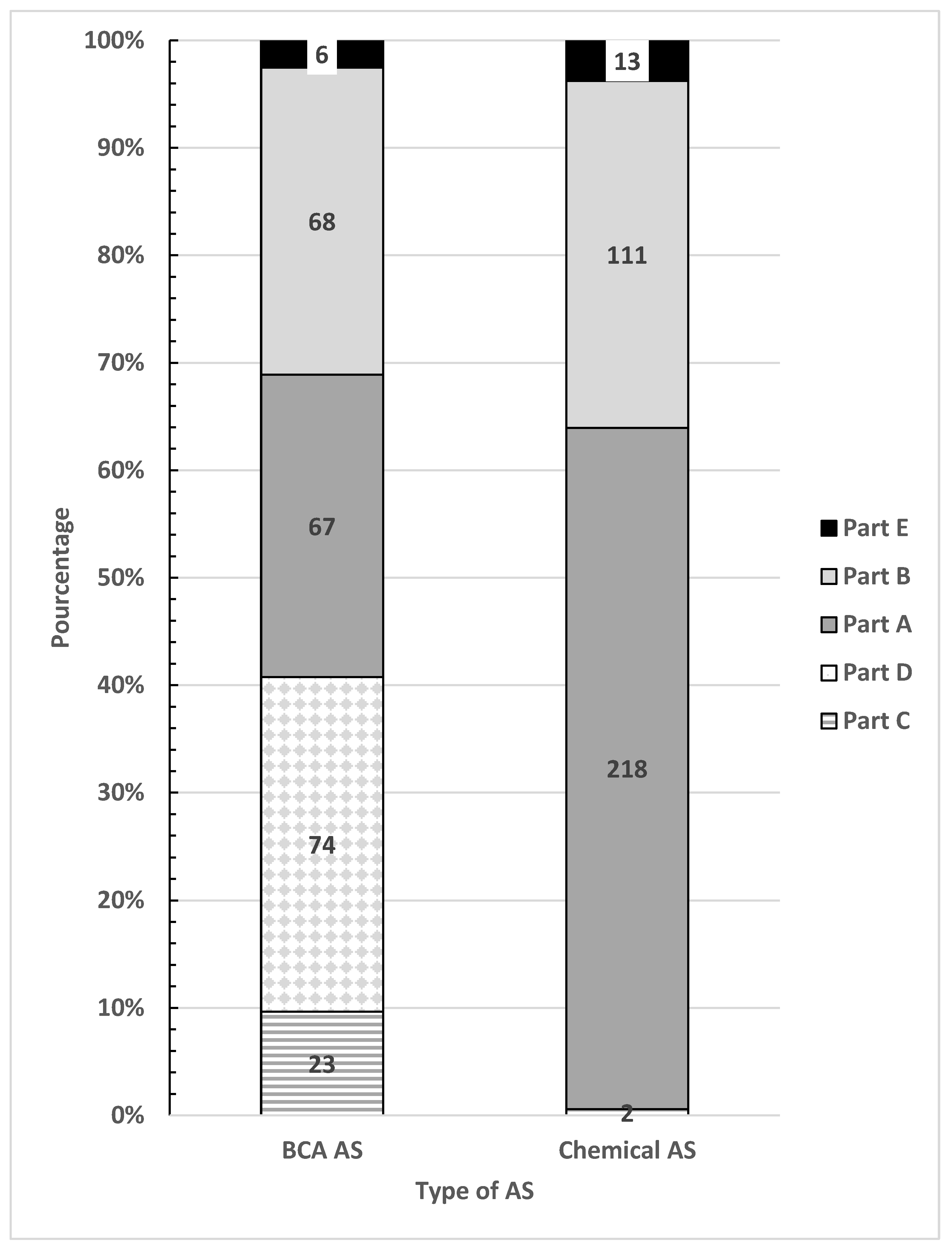 Agrochemicals 02 00030 g008