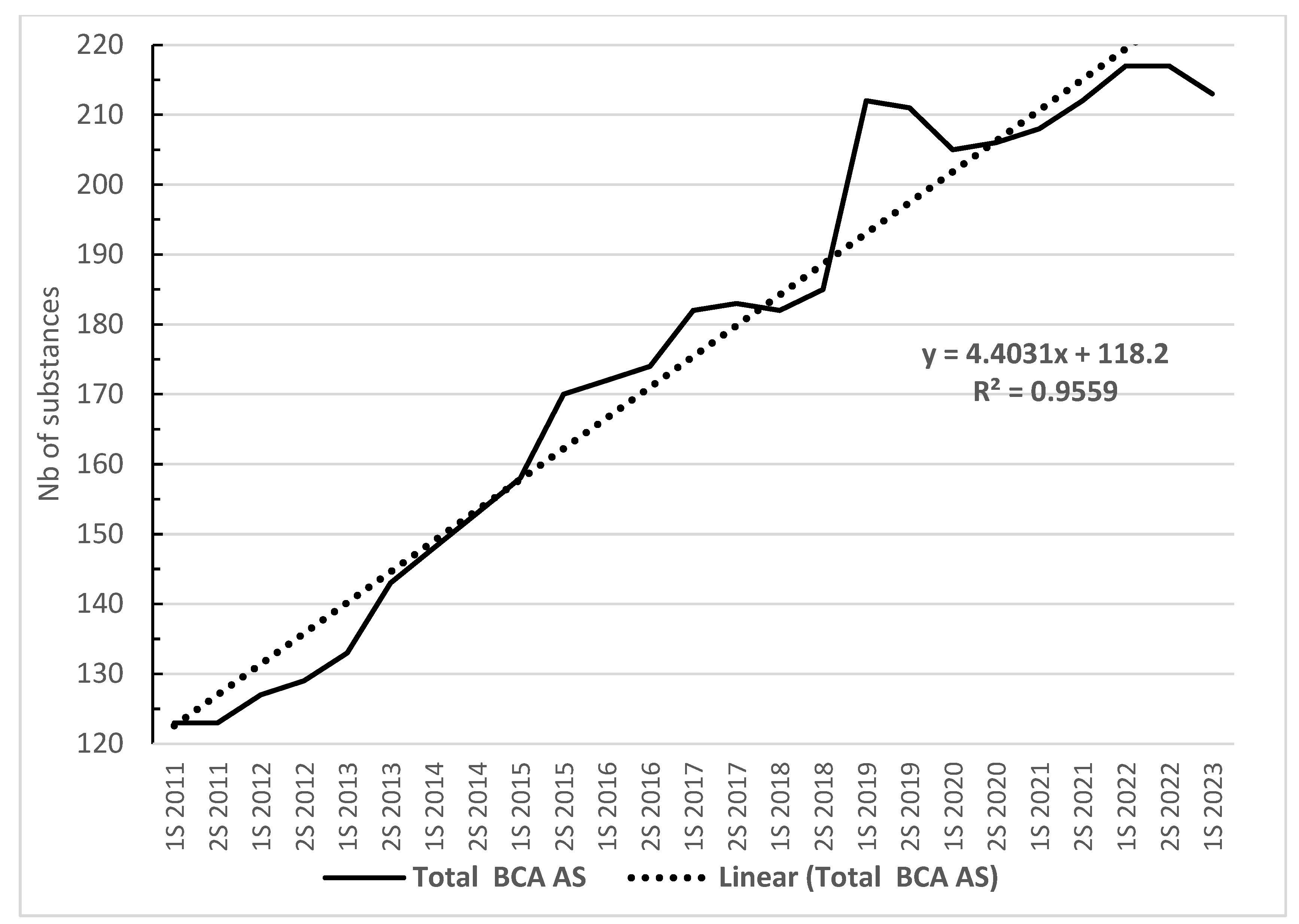 Agrochemicals 02 00030 g009
