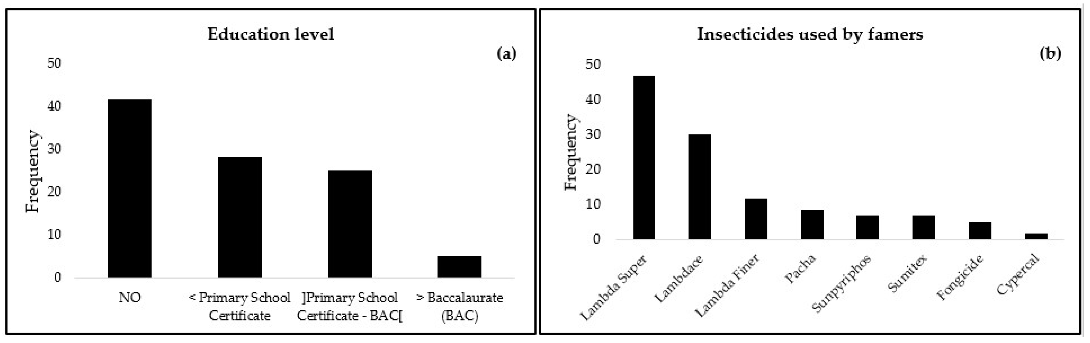 Agrochemicals 02 00031 g001
