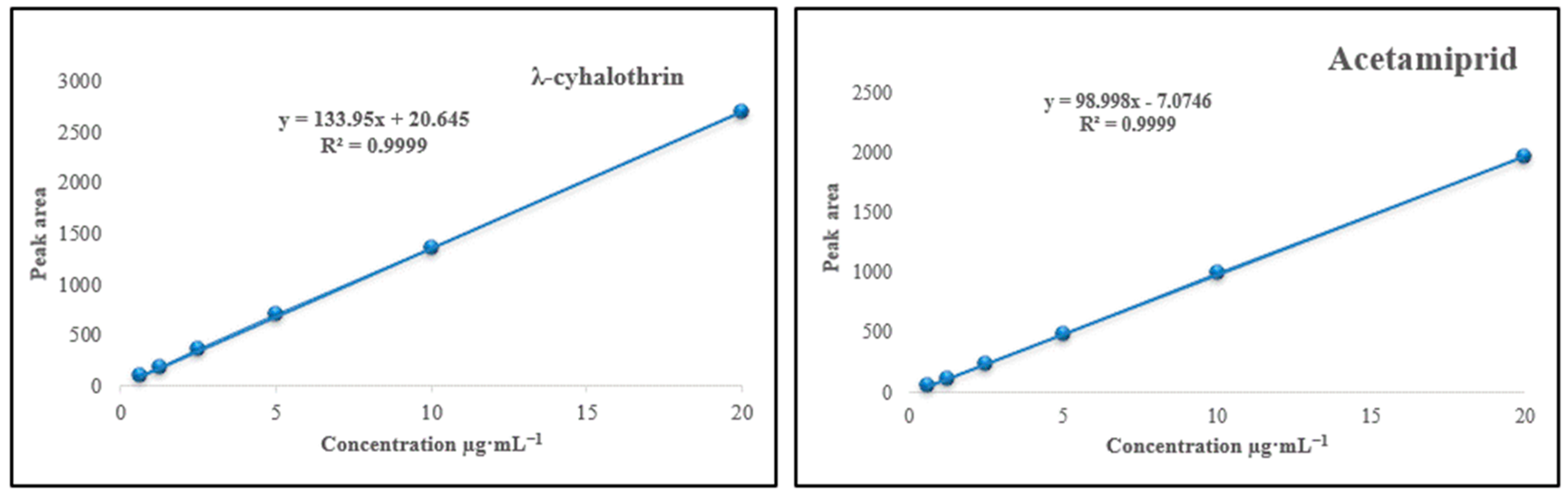 Agrochemicals 02 00031 g002