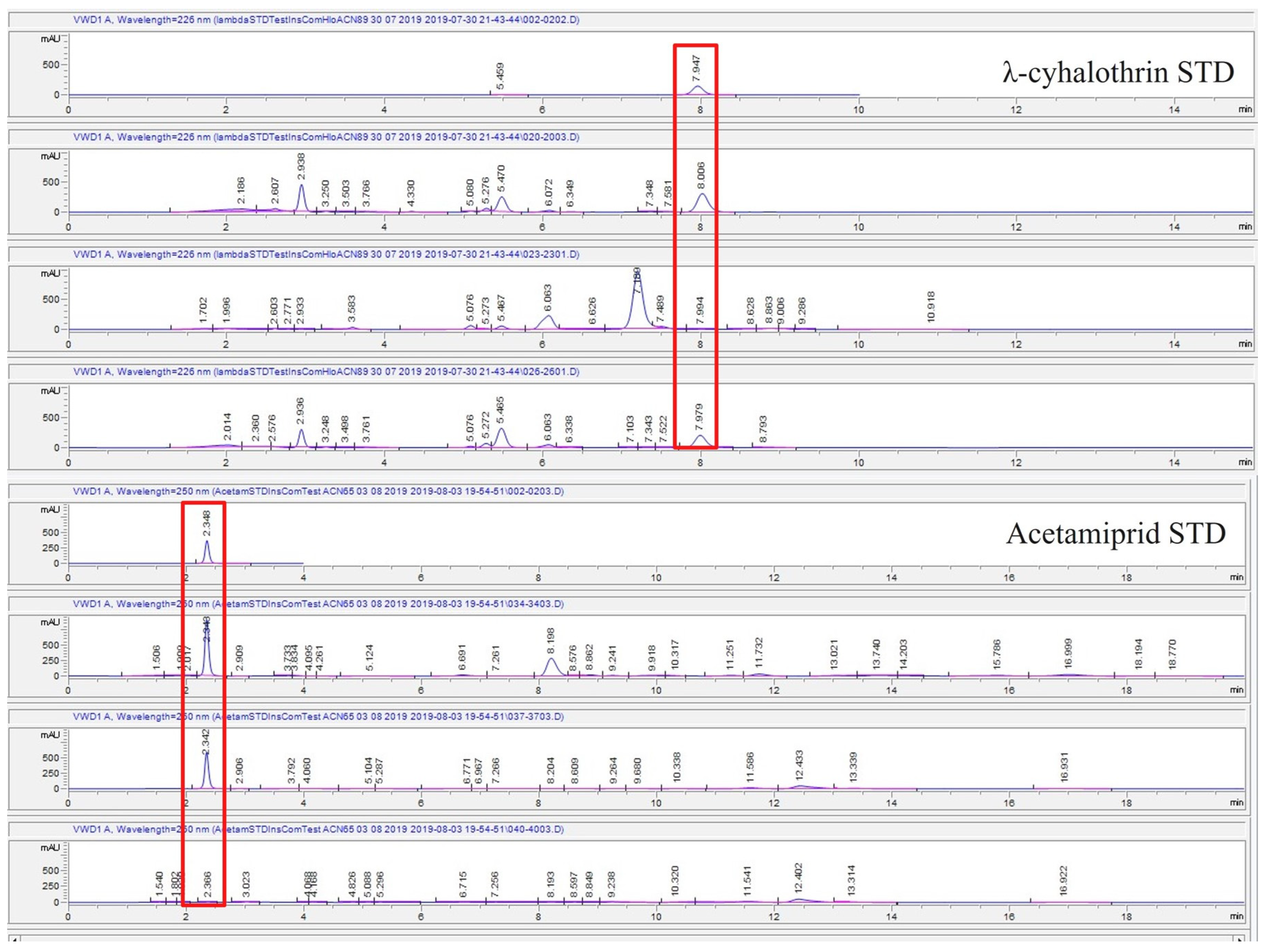 Agrochemicals 02 00031 g003