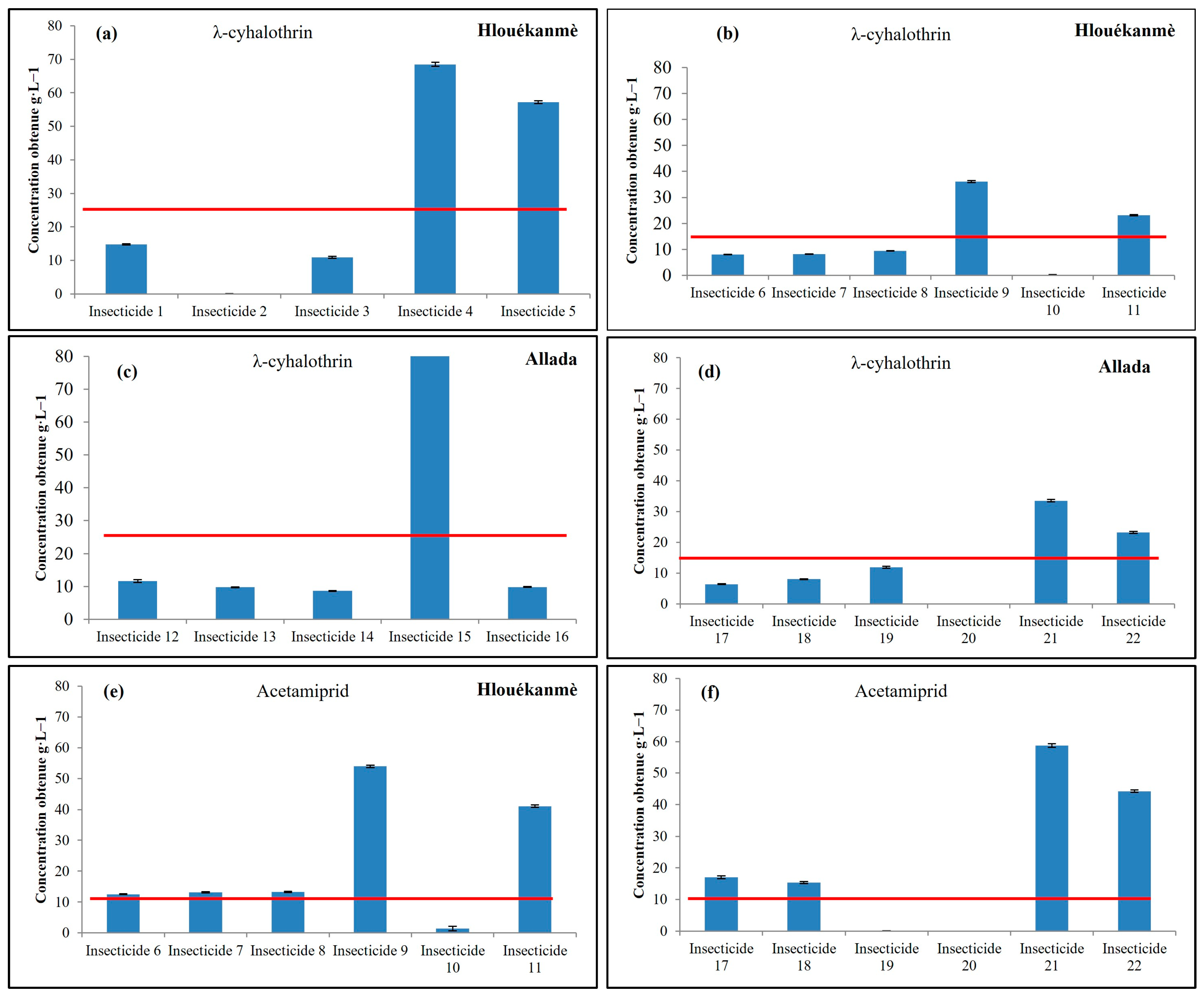 Agrochemicals 02 00031 g004