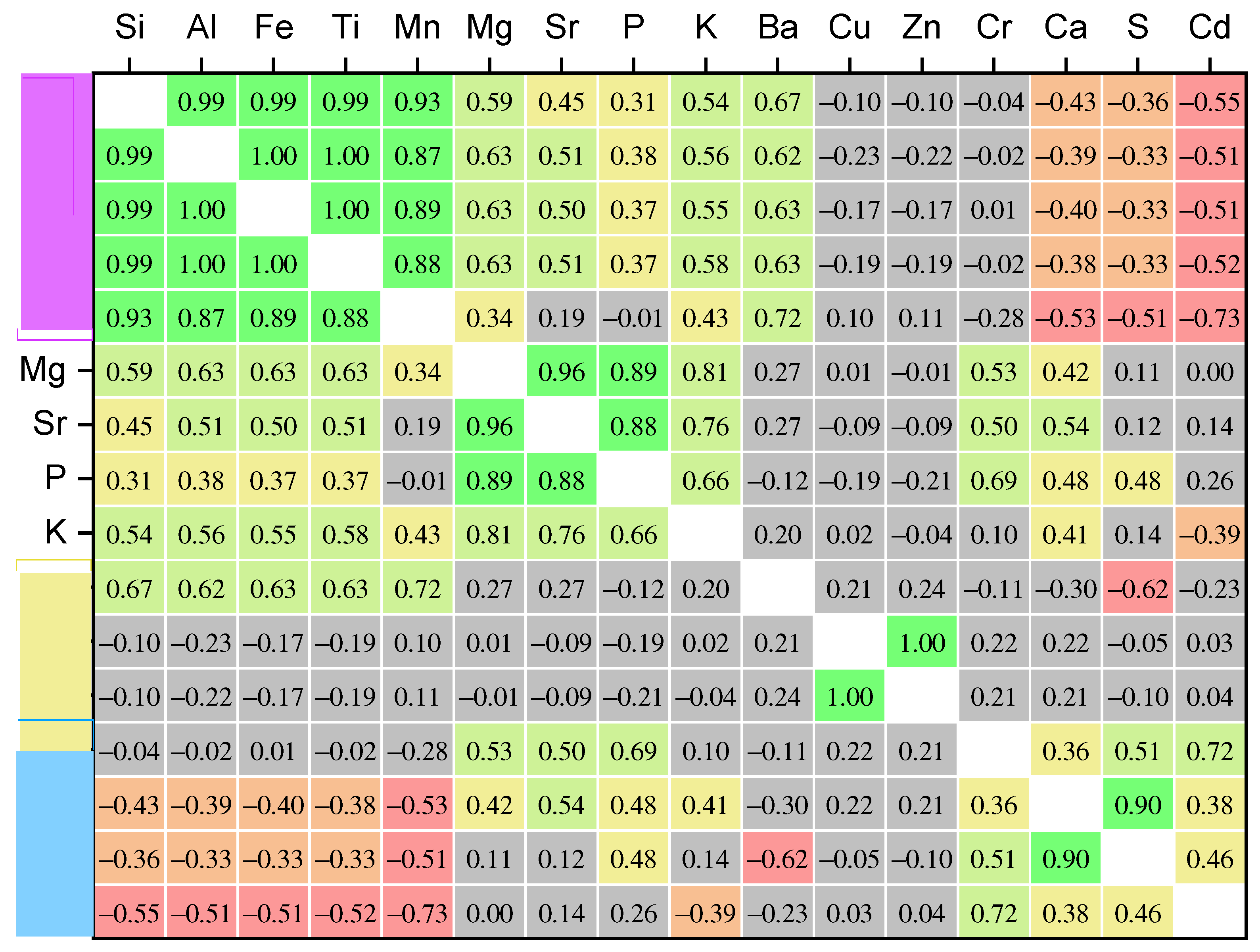 Agrochemicals 02 00032 g002