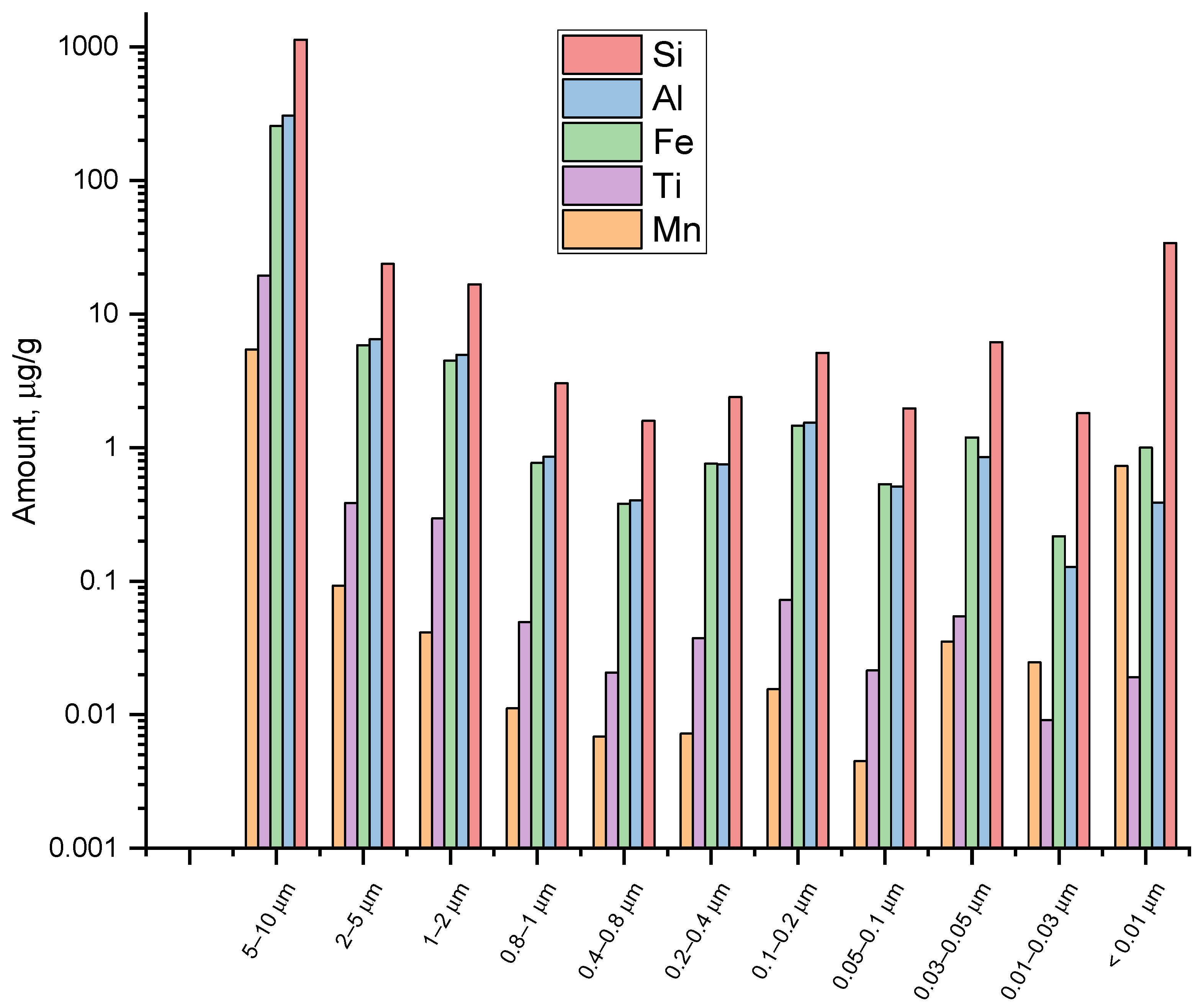 Agrochemicals 02 00032 g003