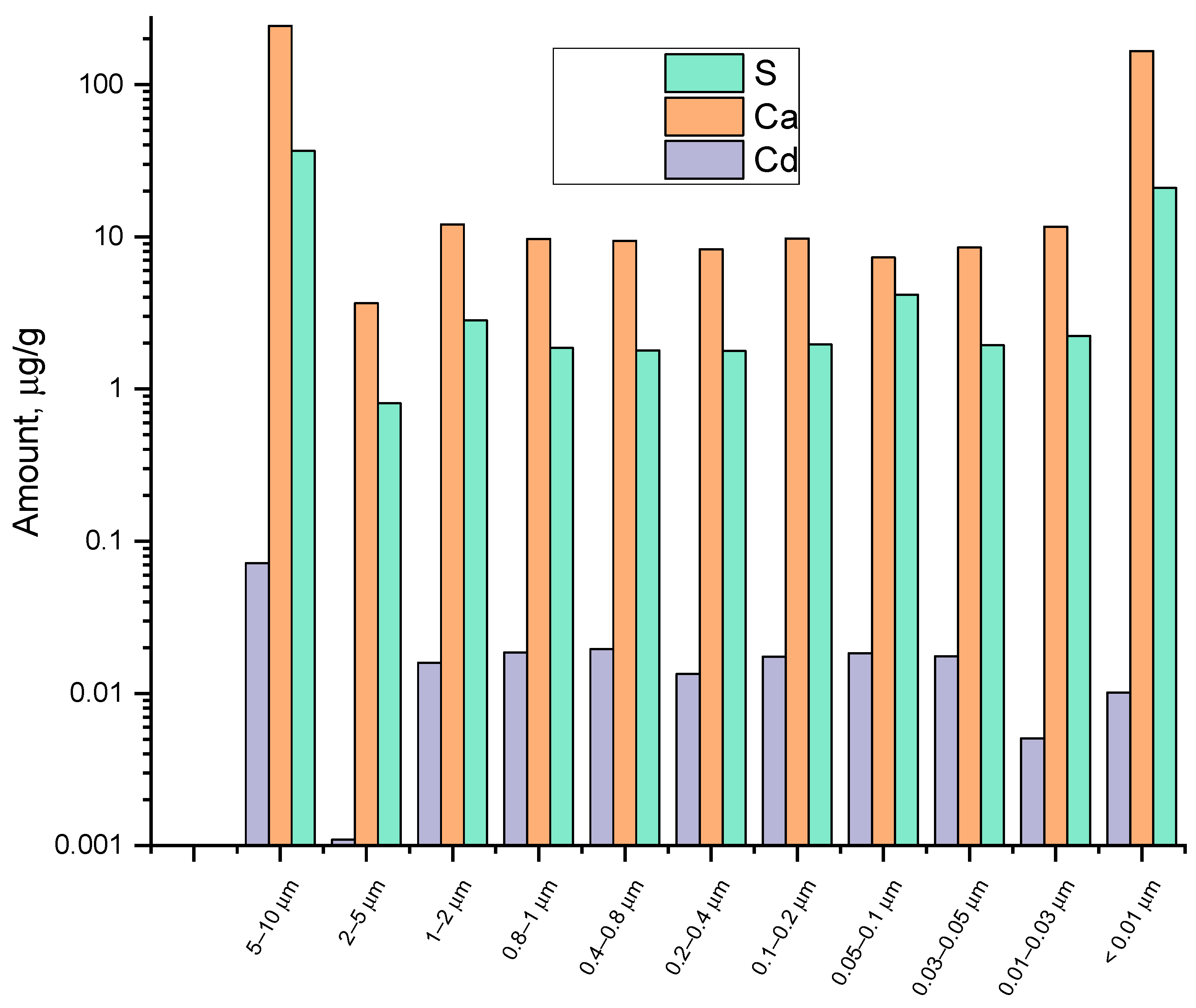 Agrochemicals 02 00032 g004