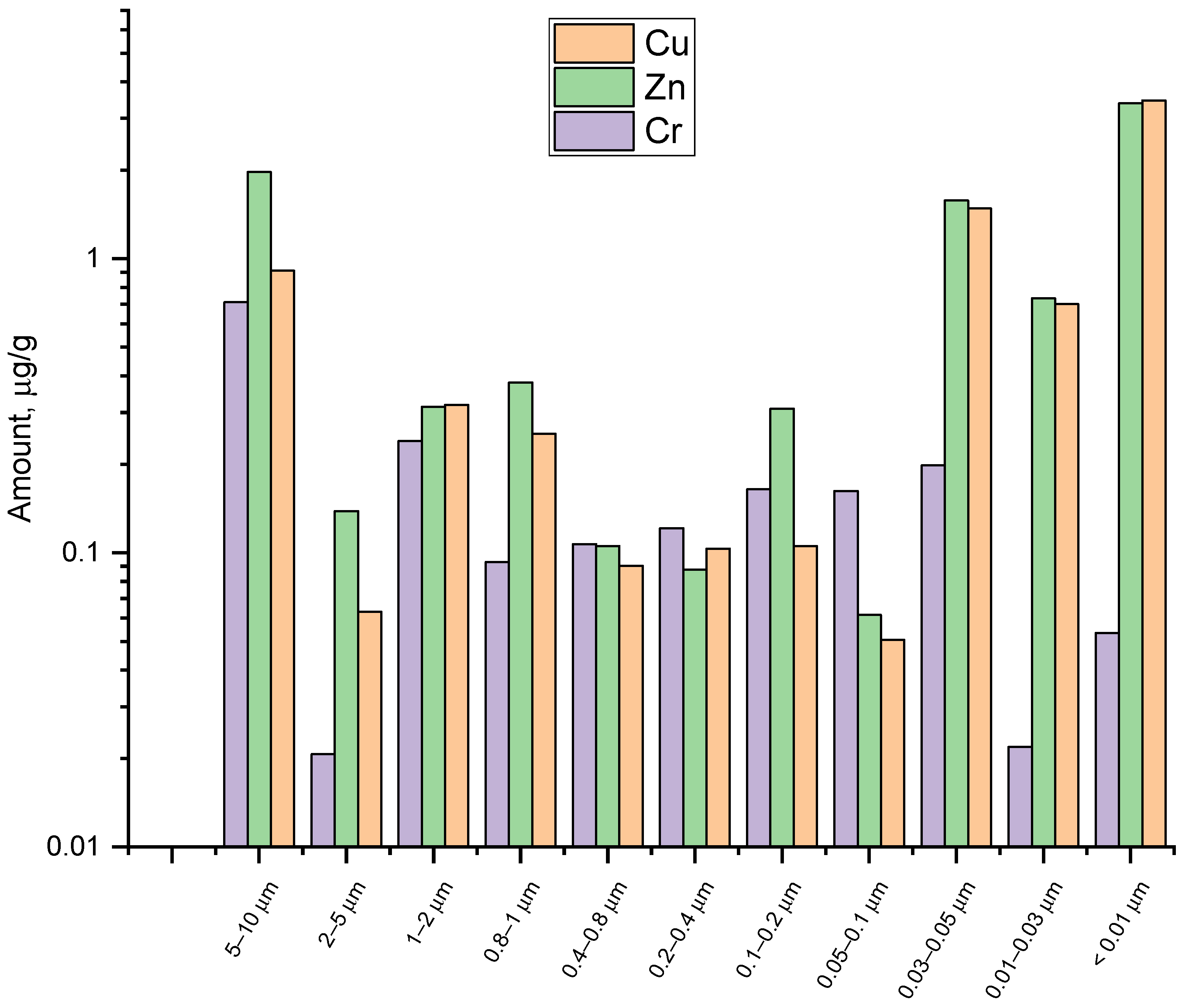 Agrochemicals 02 00032 g006