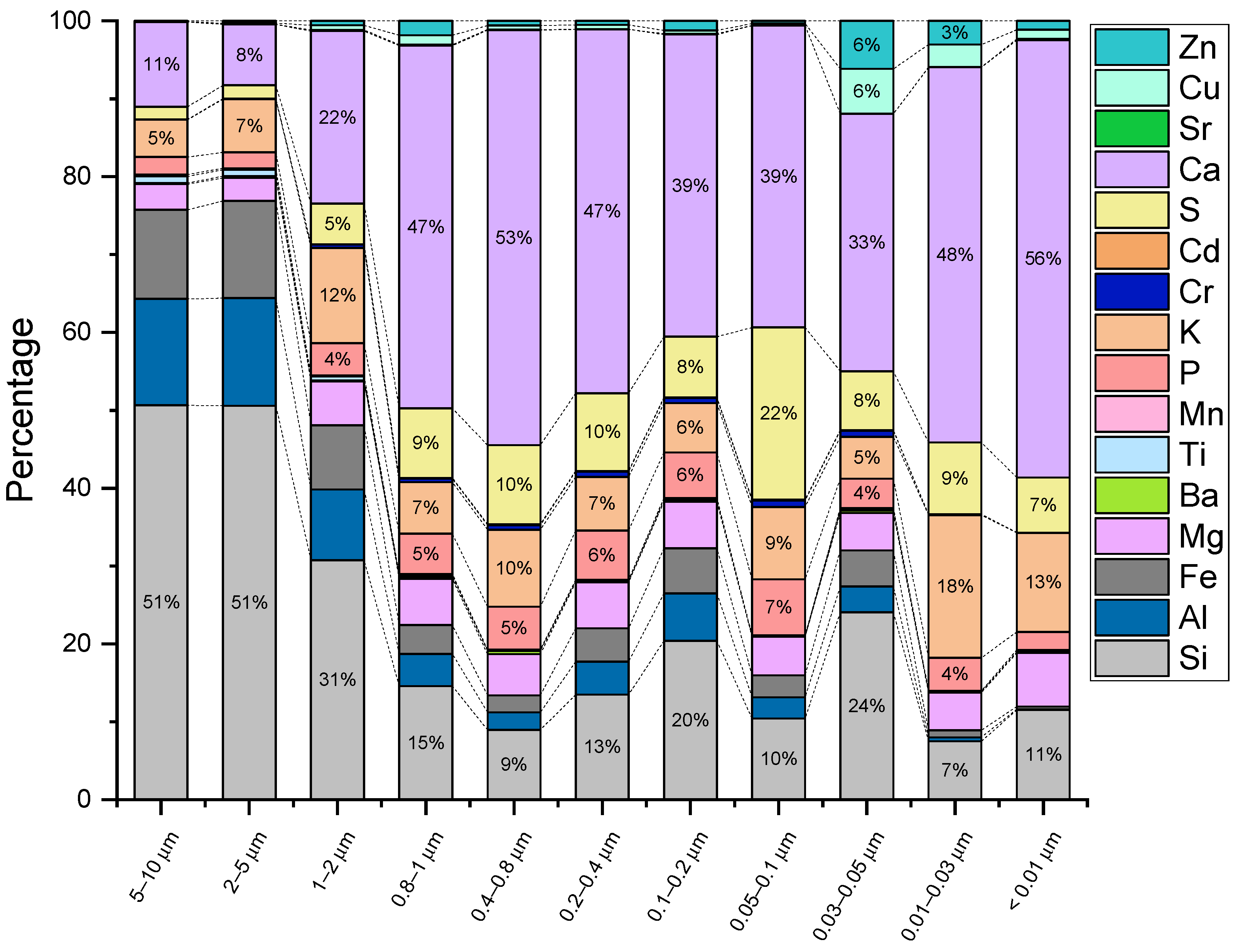Agrochemicals 02 00032 g007