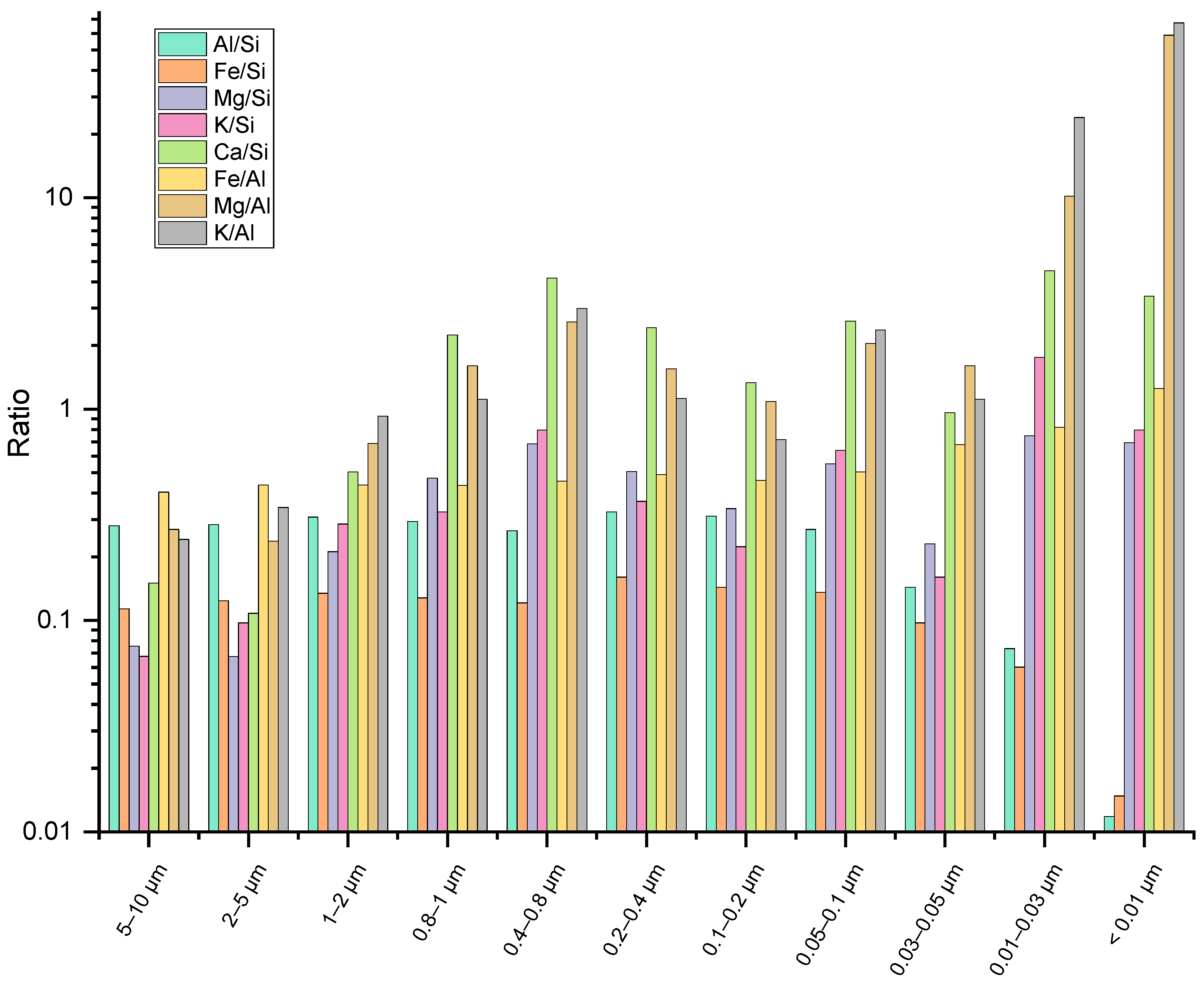 Agrochemicals 02 00032 g008