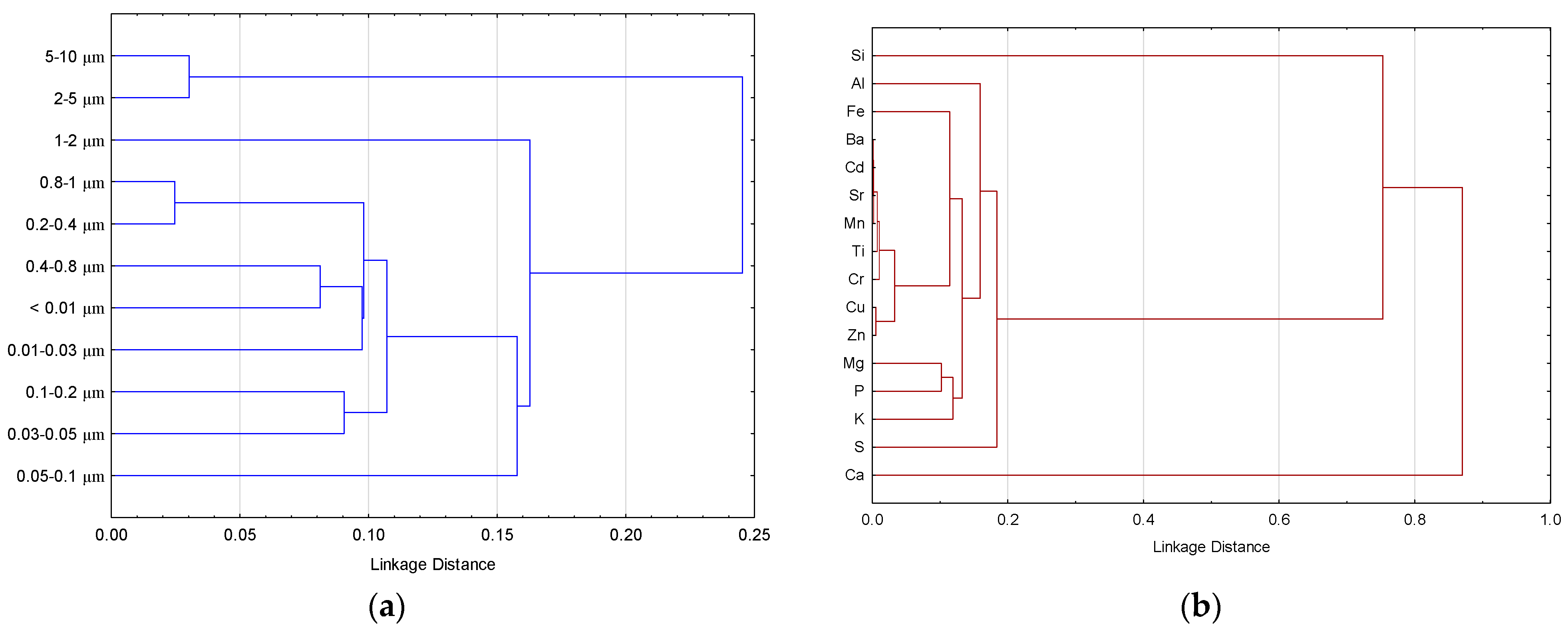 Agrochemicals 02 00032 g011