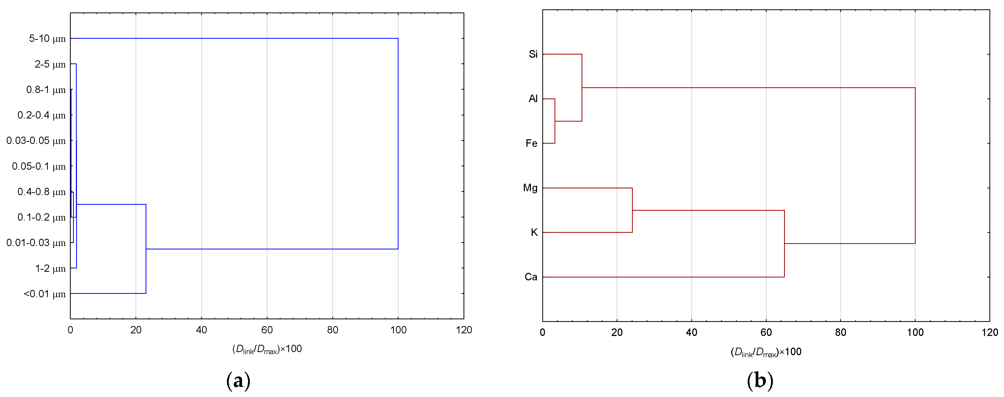 Agrochemicals 02 00032 g012