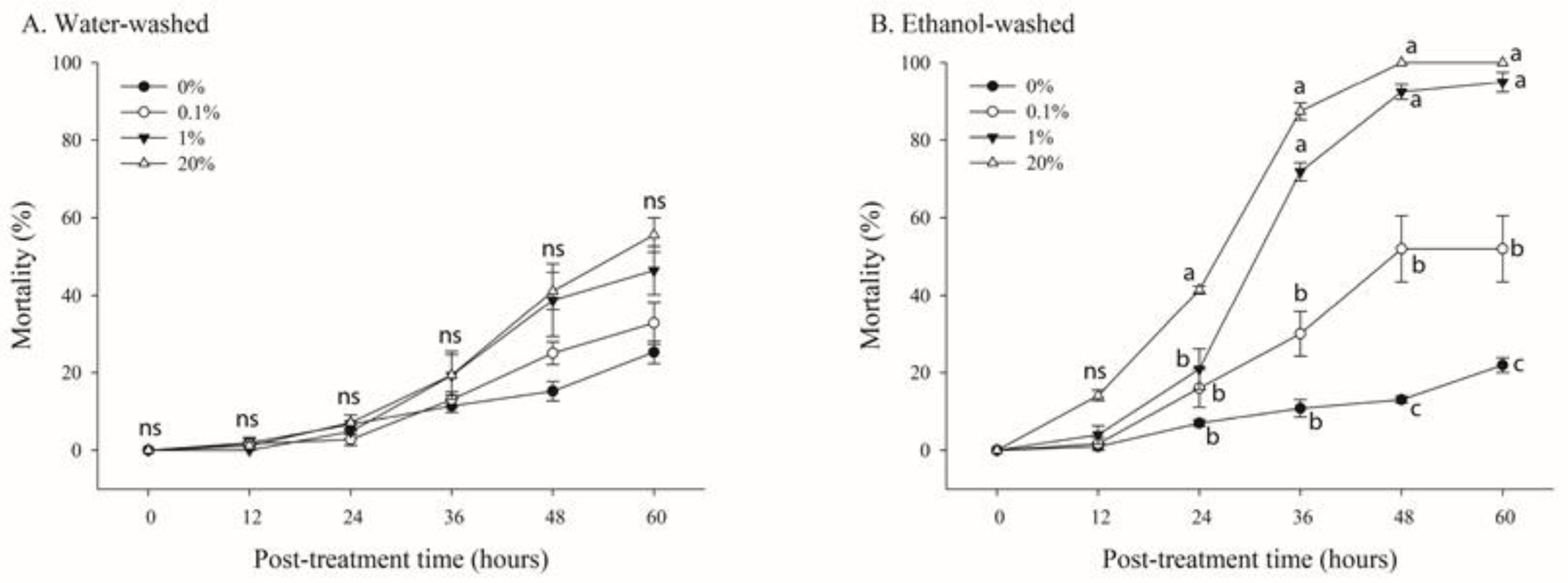 Agrochemicals 02 00034 g004