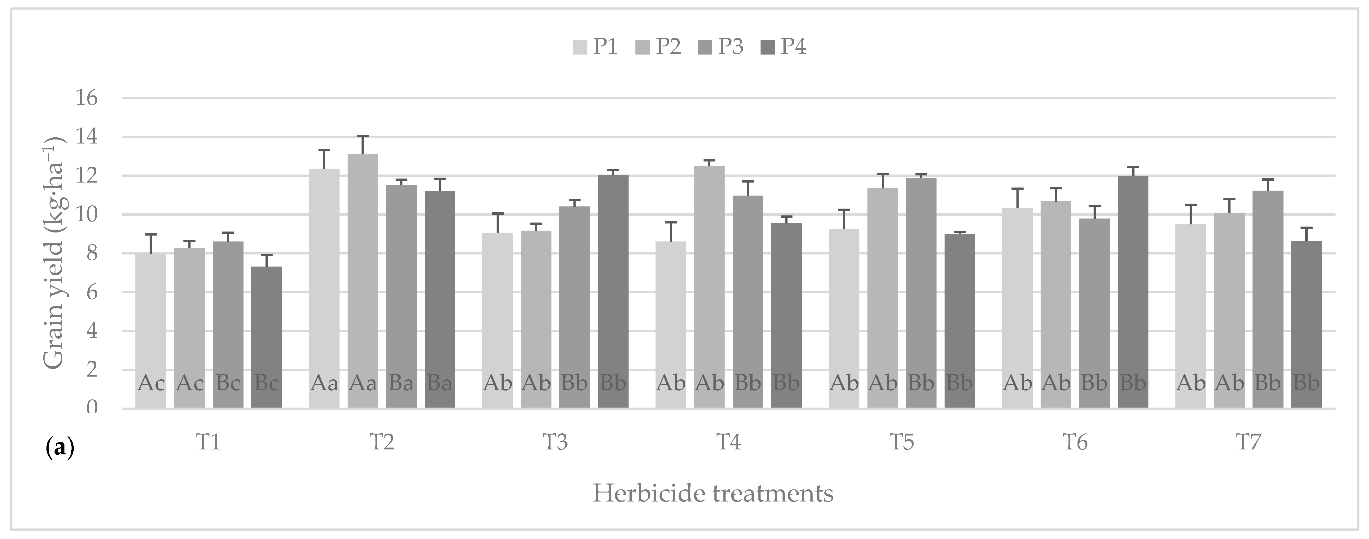Agrochemicals 03 00002 g003a