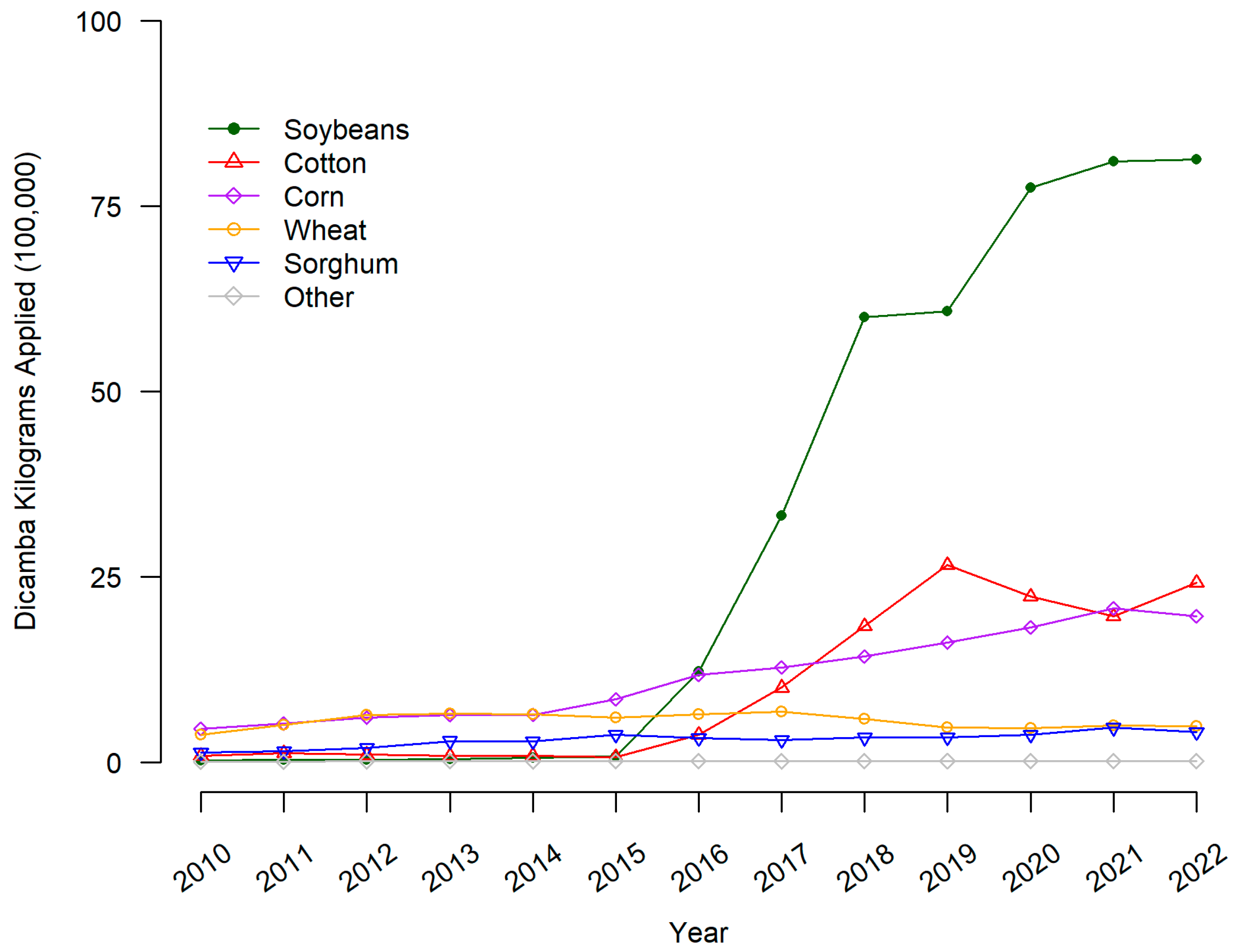 Agrochemicals 03 00005 g001