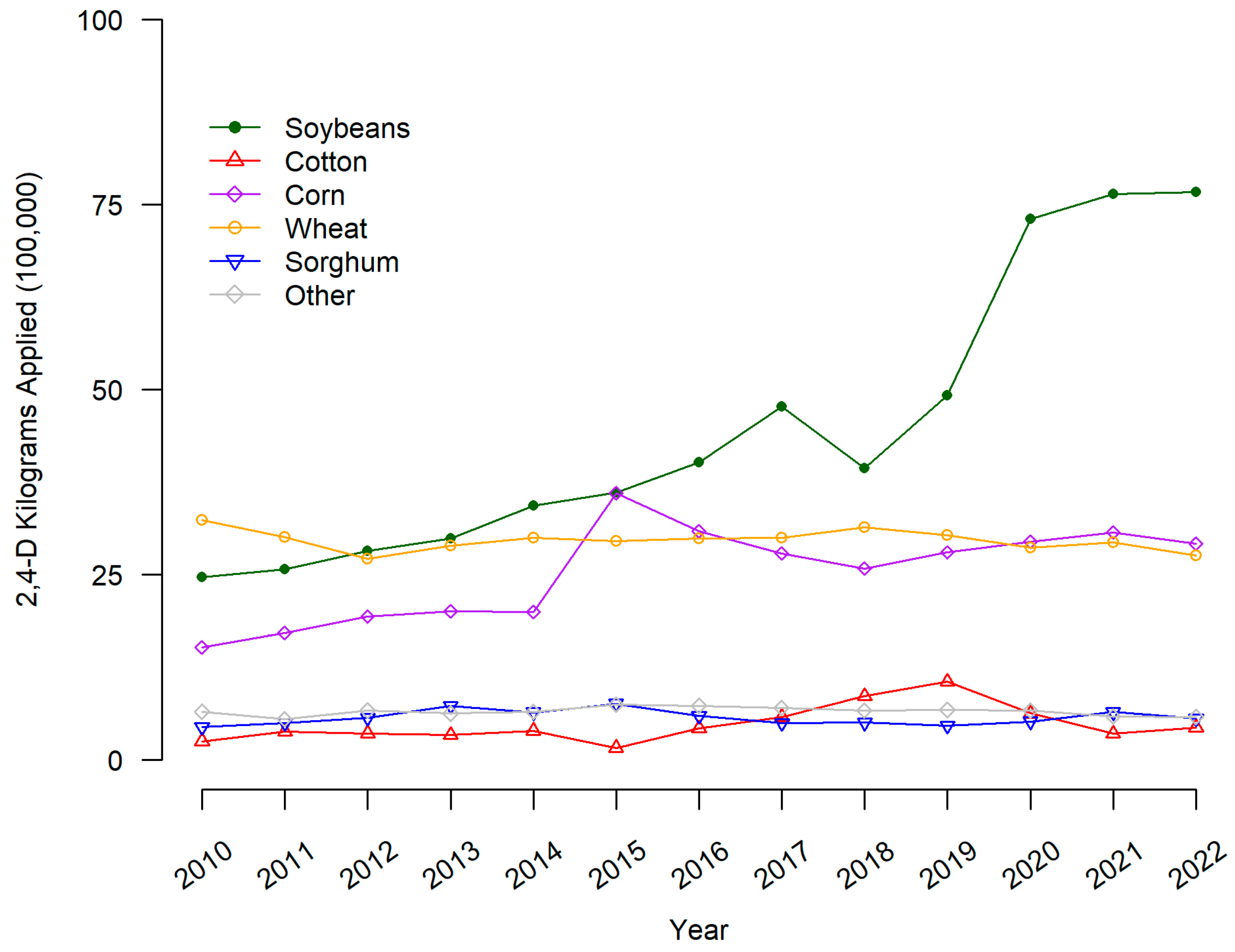 Agrochemicals 03 00005 g002