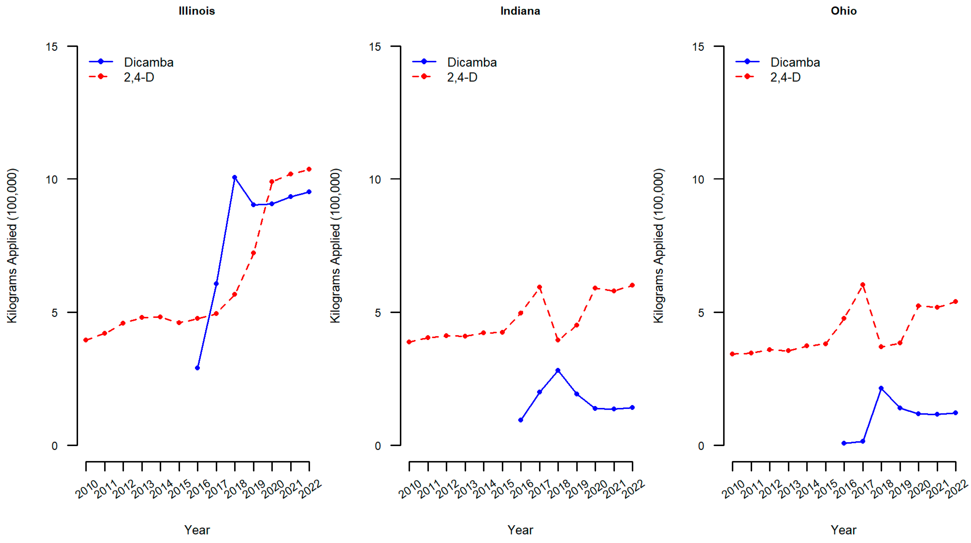 Agrochemicals 03 00005 g003