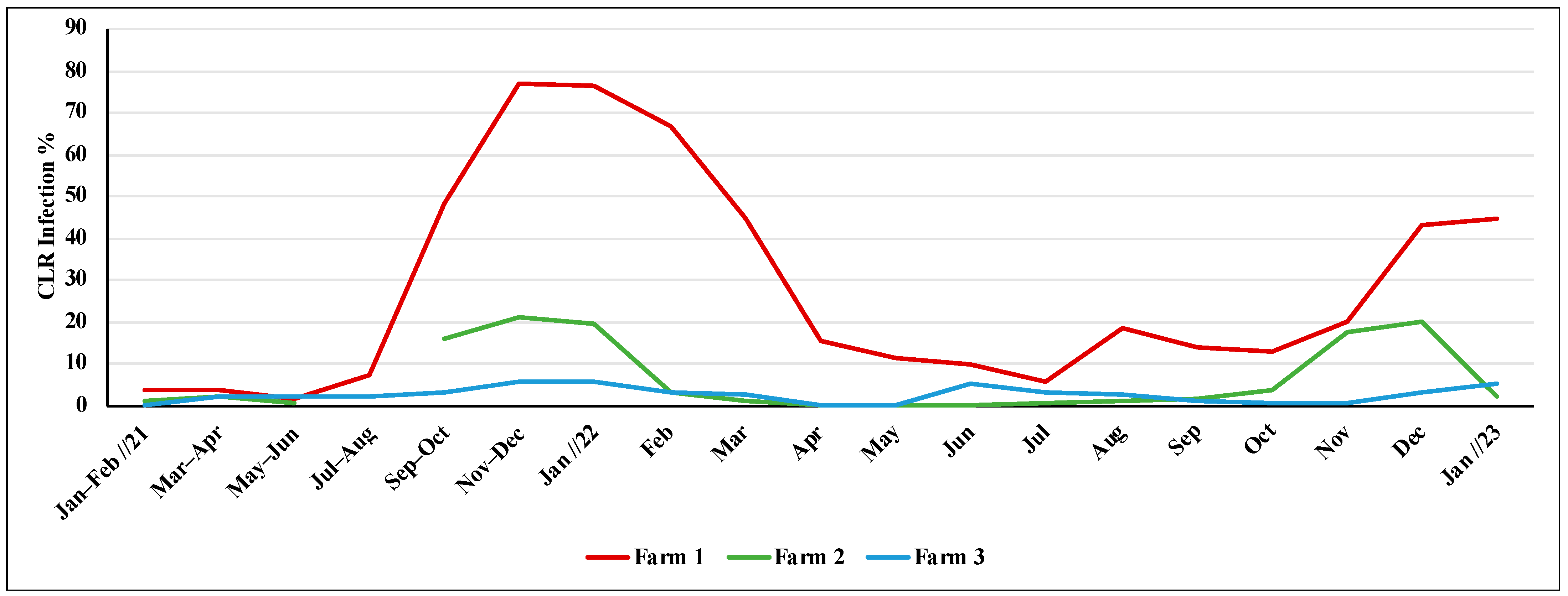 Agrochemicals 03 00011 g003