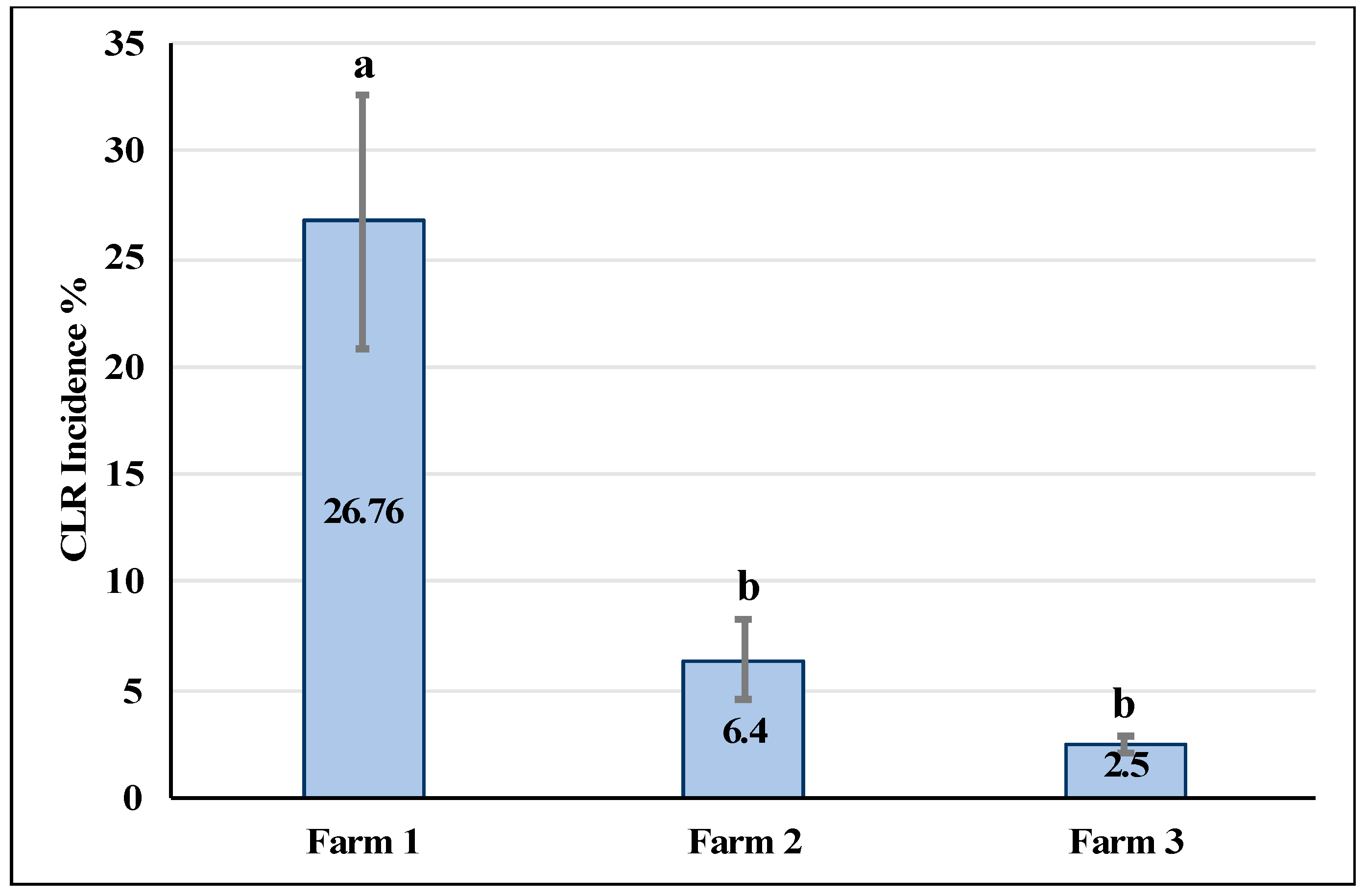 Agrochemicals 03 00011 g004