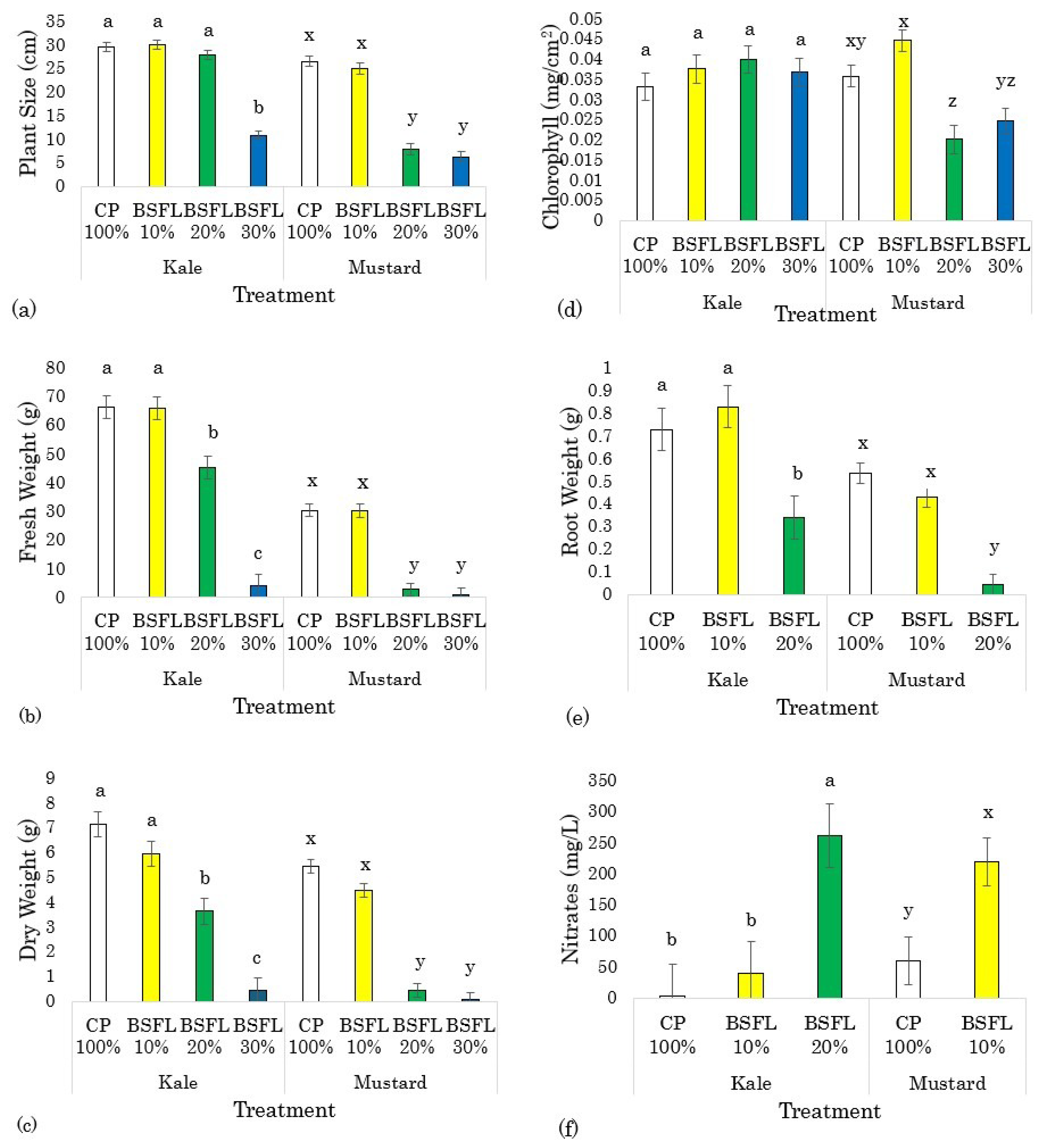 Agrochemicals 04 00008 g001