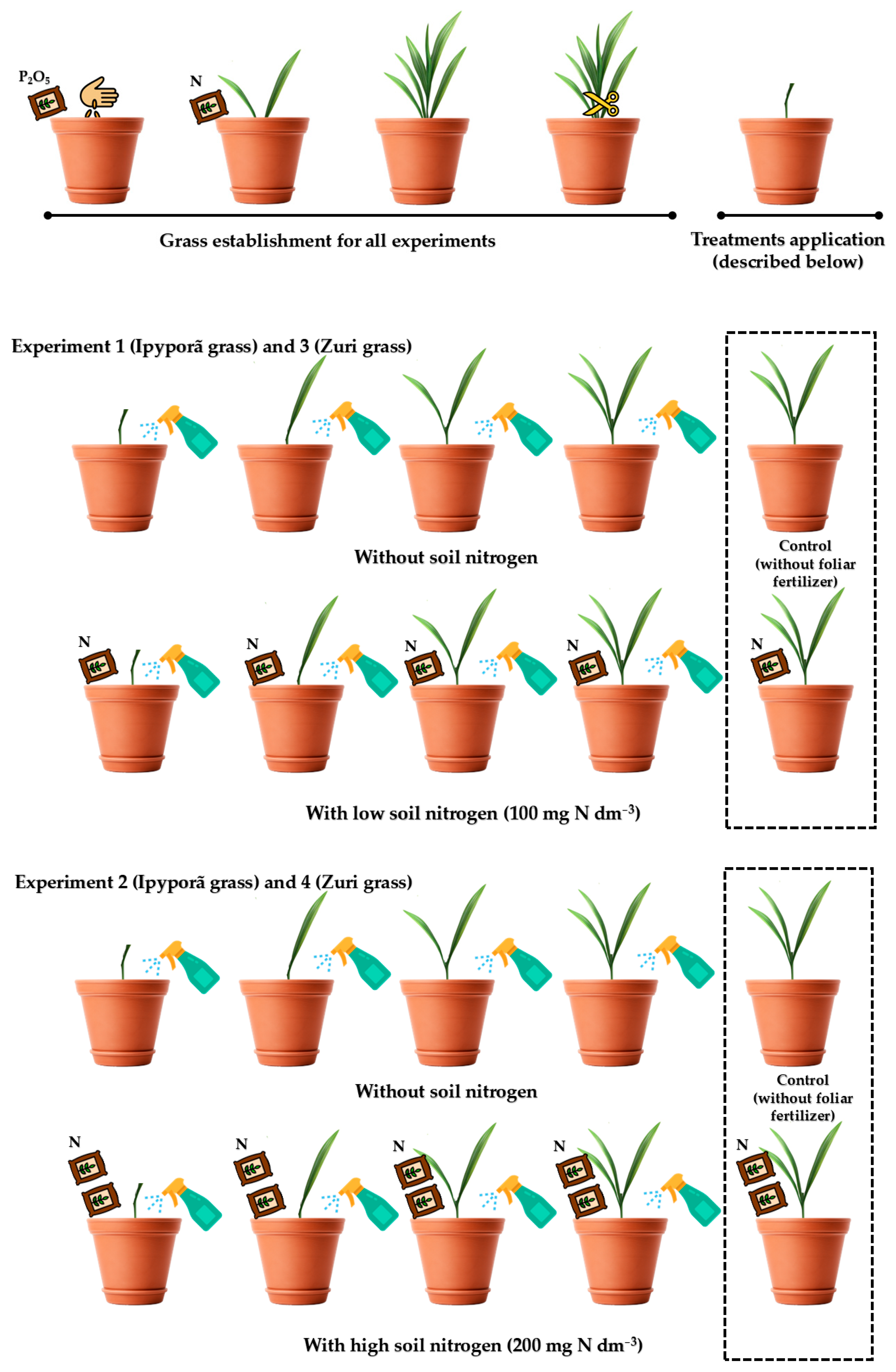 Agrochemicals 04 00009 g001
