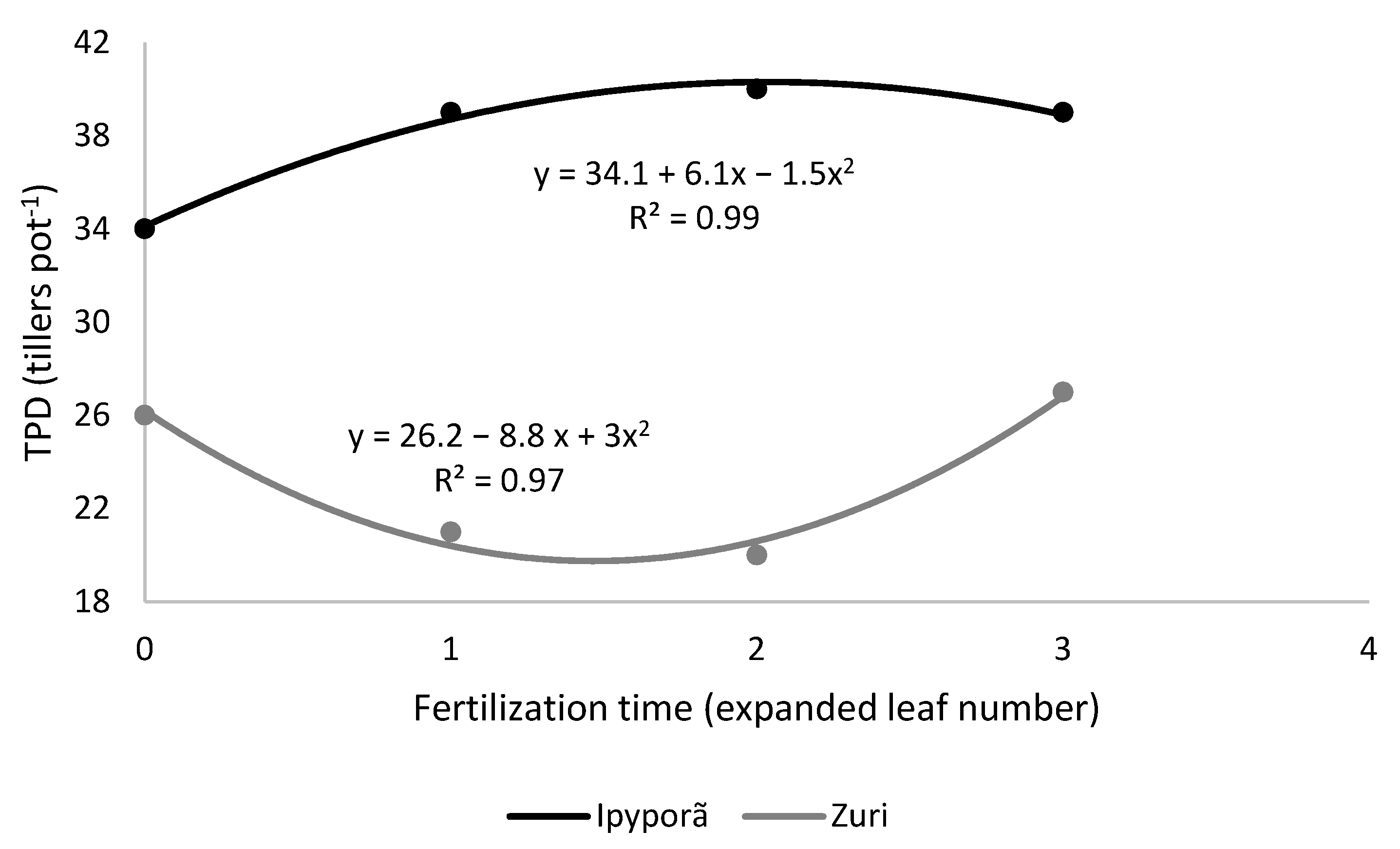 Agrochemicals 04 00009 g002