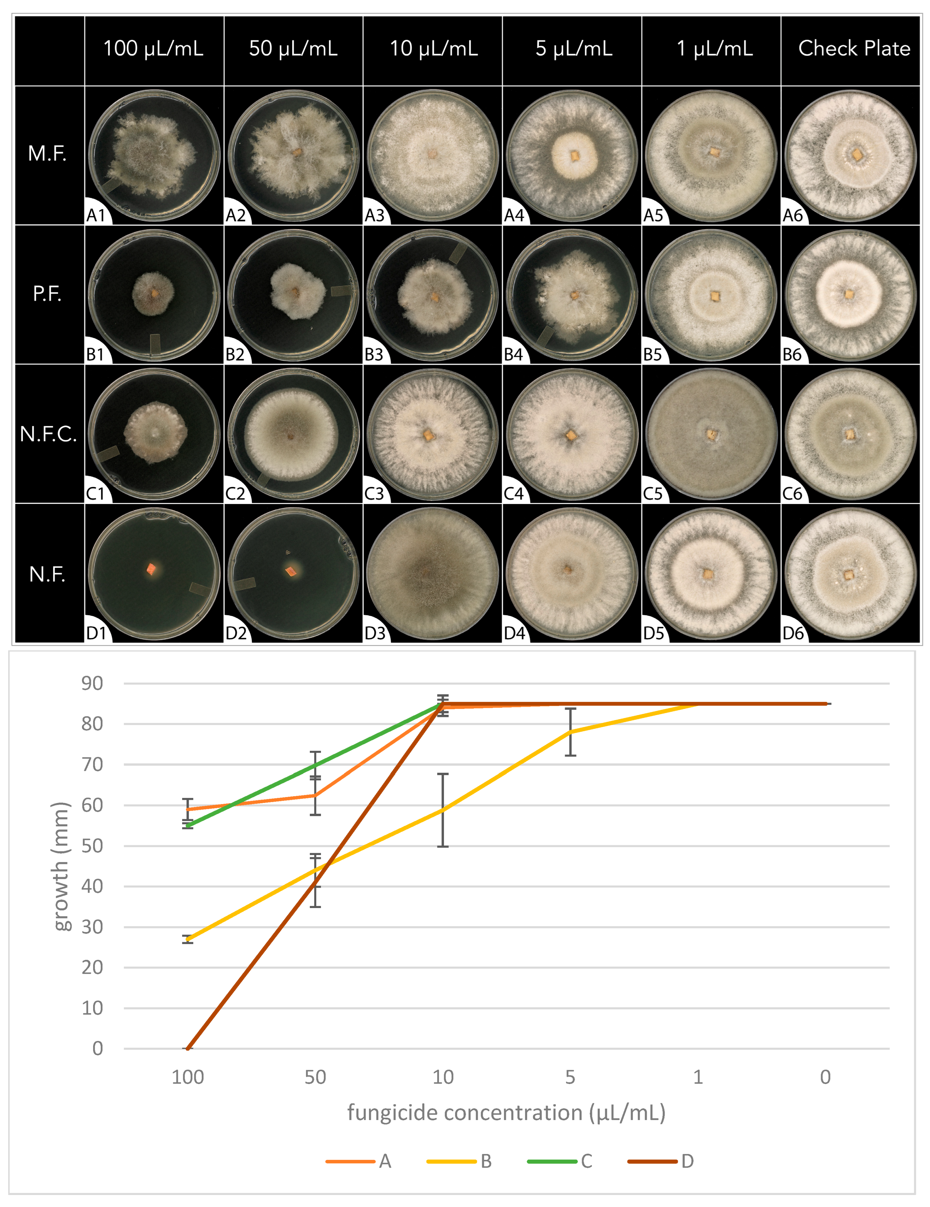 Agrochemicals 04 00011 g001