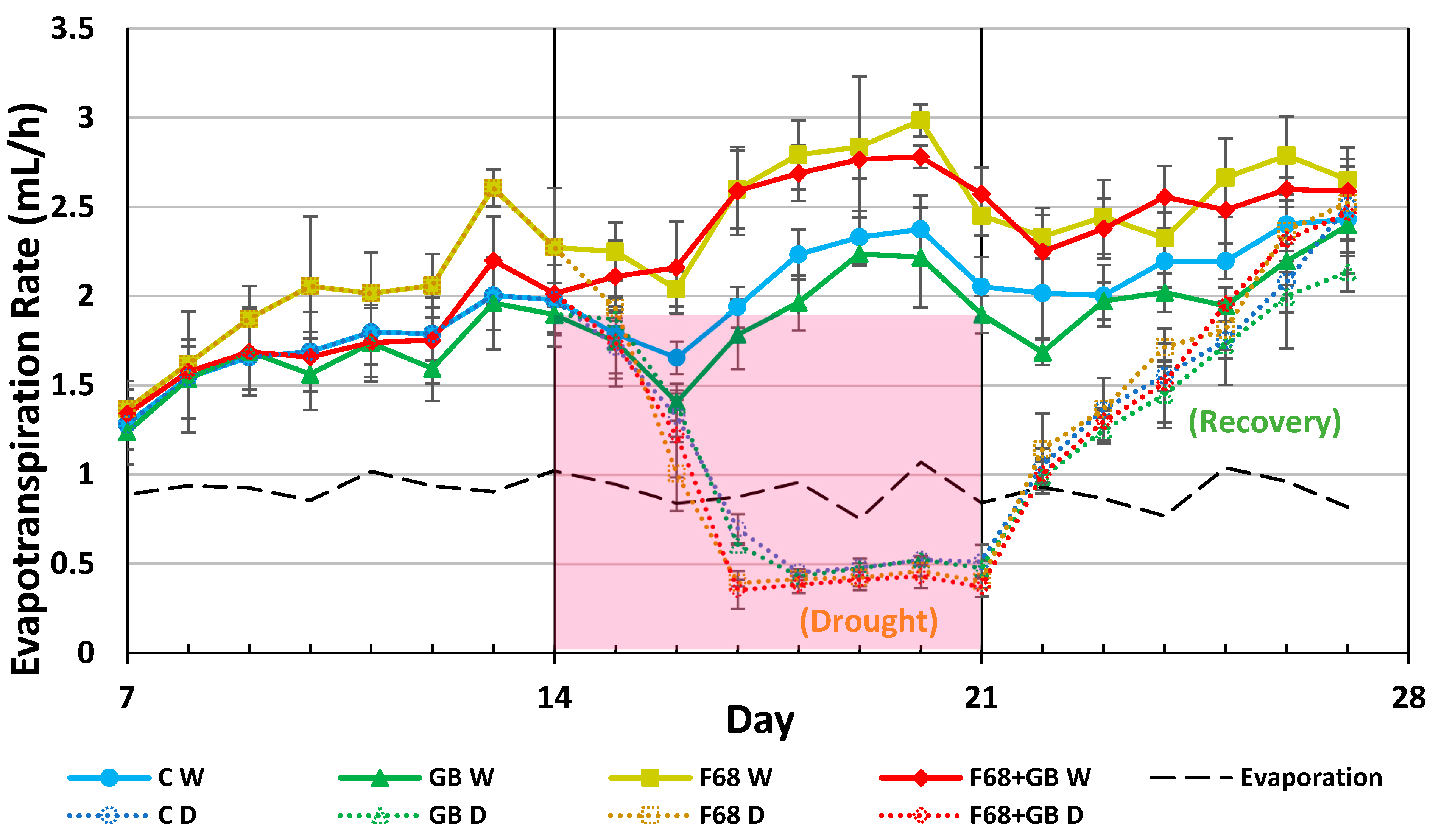 Agrochemicals 04 00012 g001