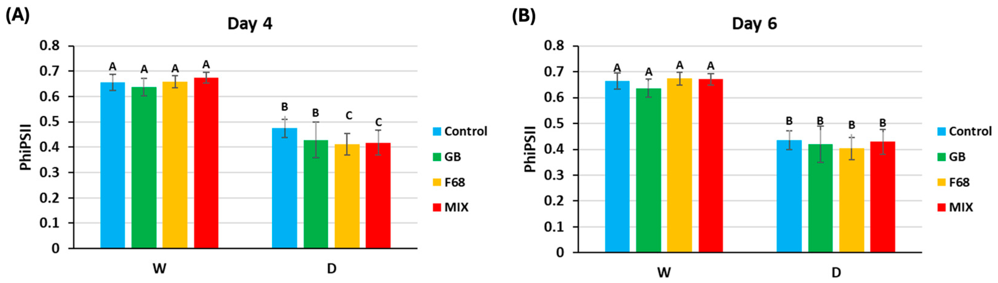 Agrochemicals 04 00012 g002
