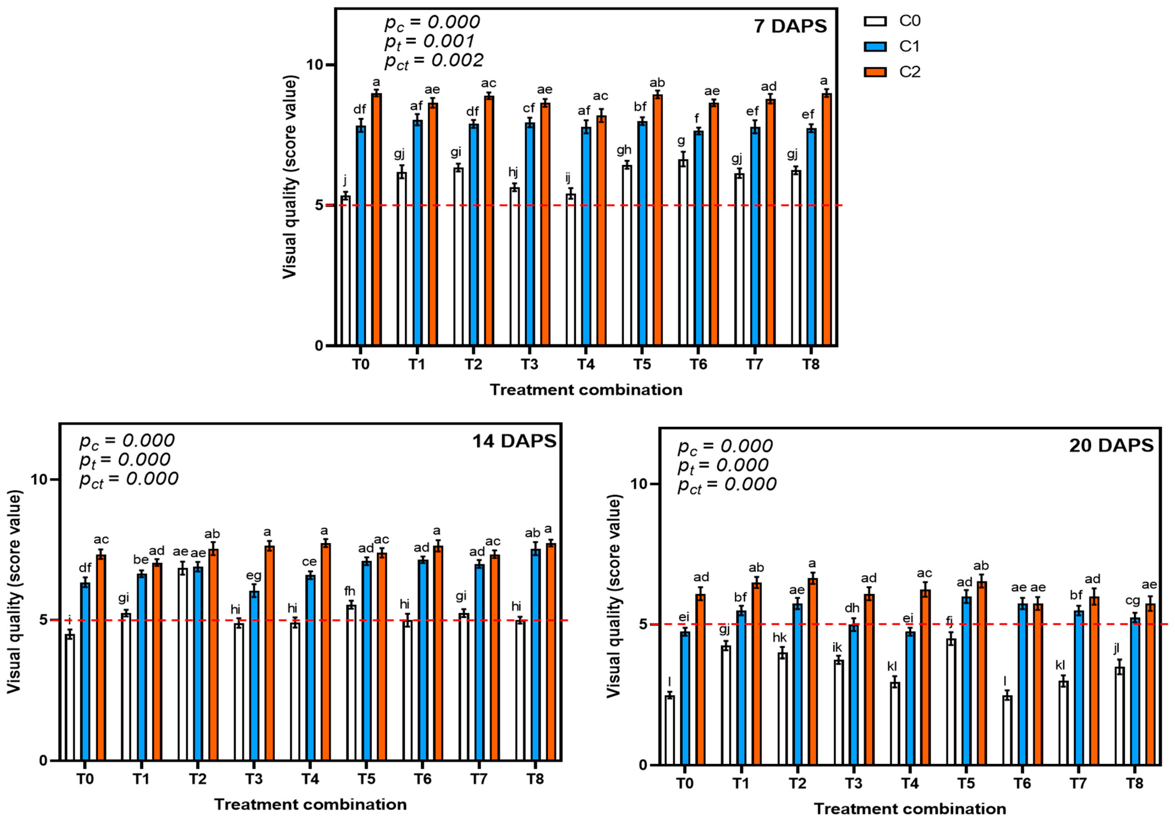 Agrochemicals 04 00013 g002