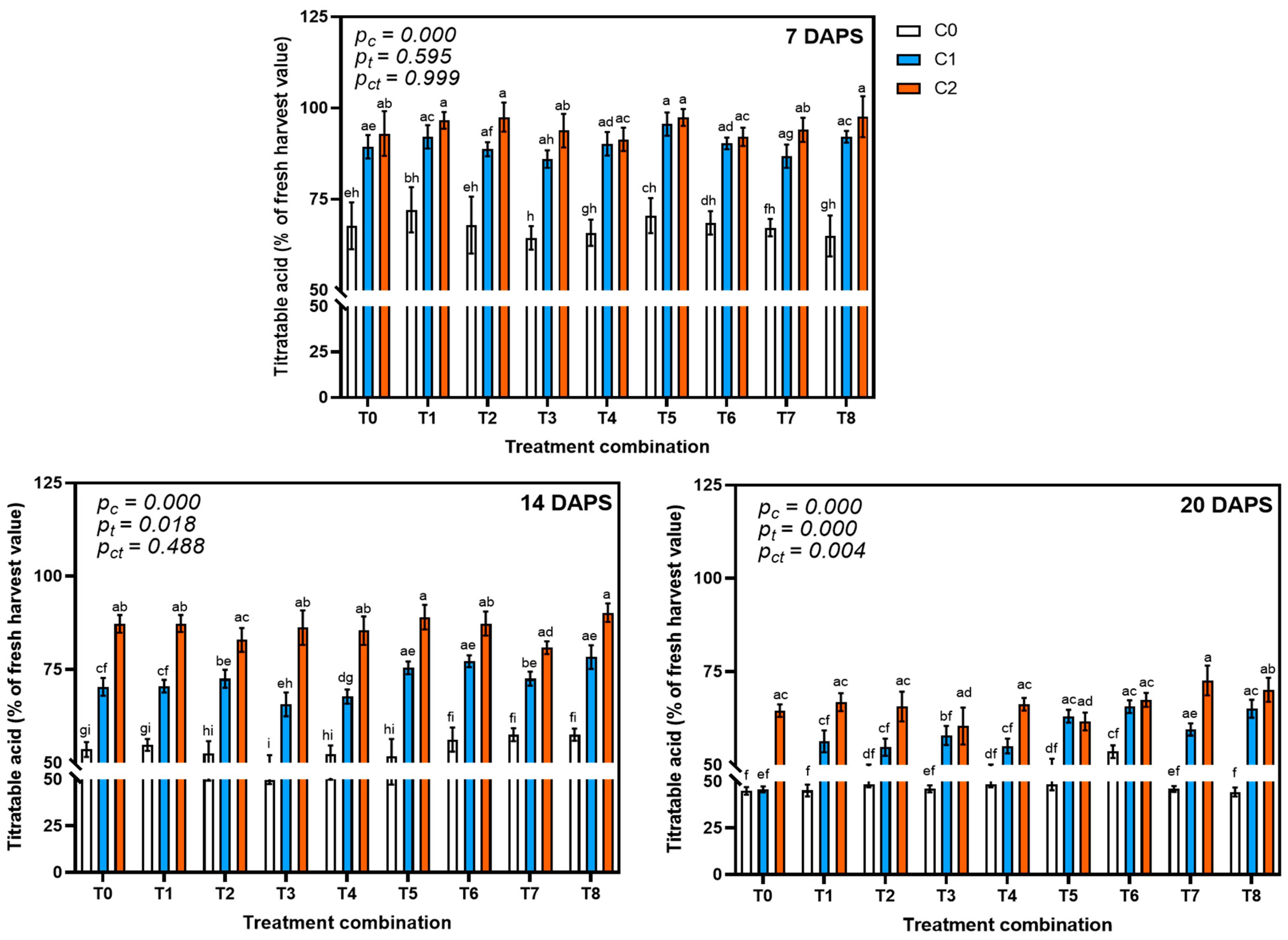 Agrochemicals 04 00013 g003